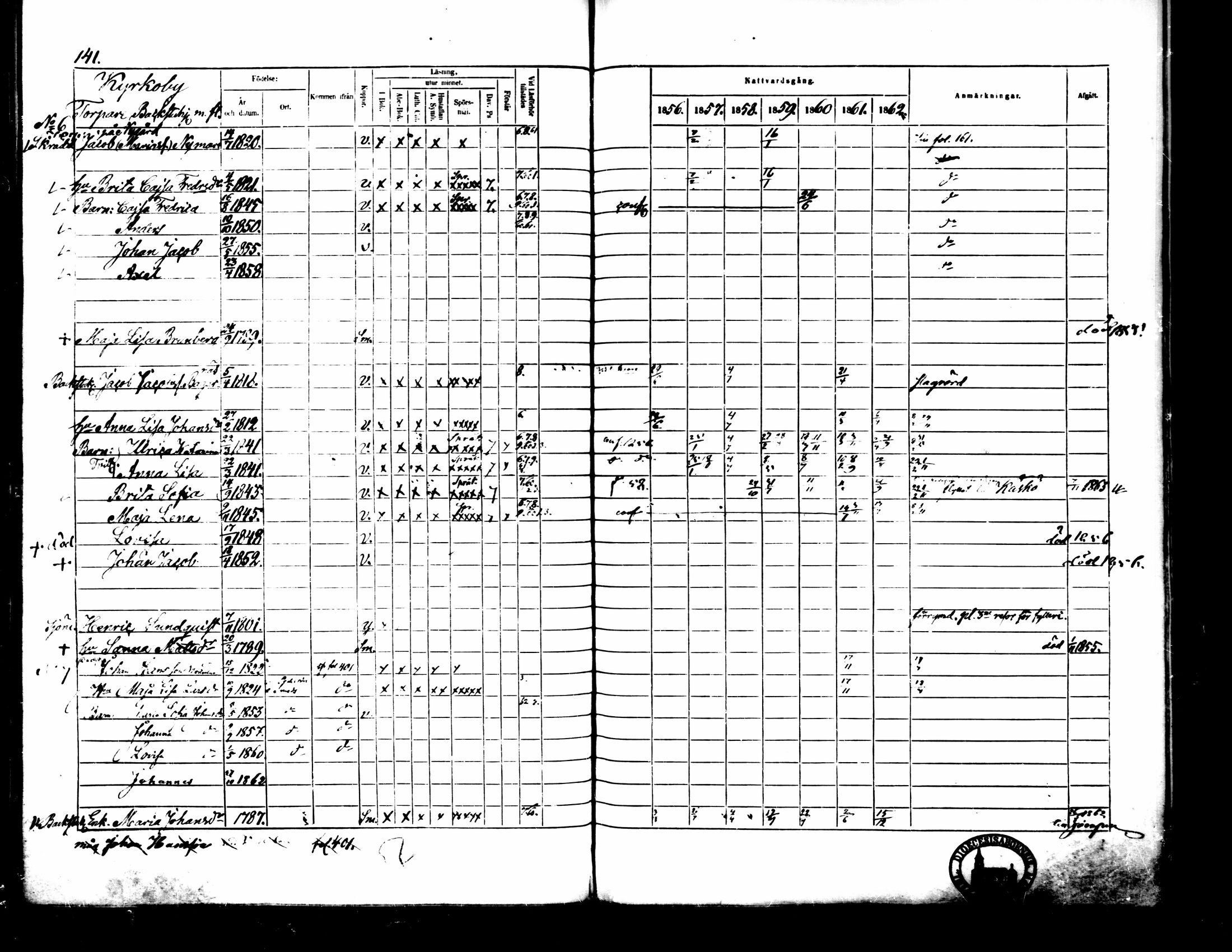 [ ../kirjat/Kirkonkirjat/pedersore/rippikirja_1856-1863_mko170-192/kuvat/136.jpg ]