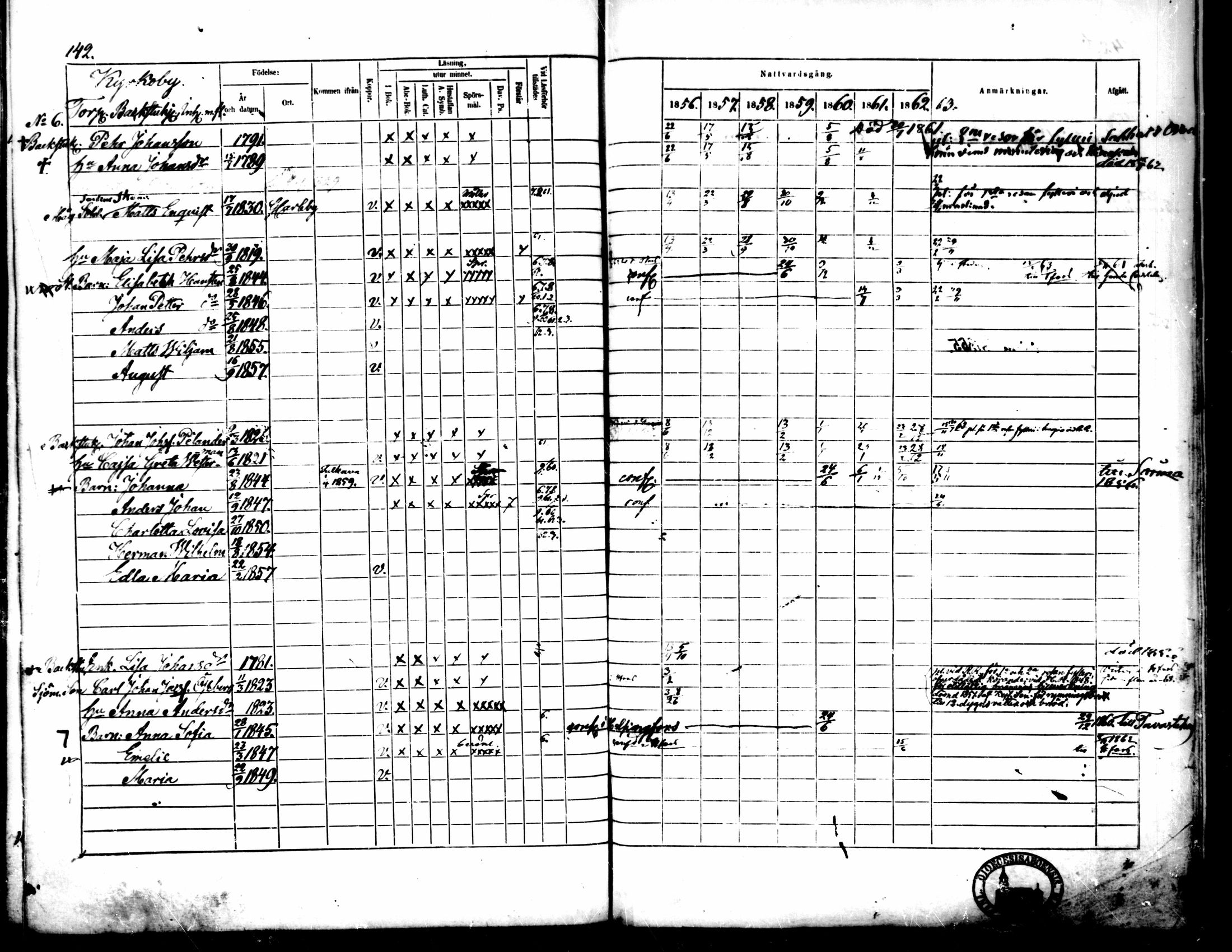 [ ../kirjat/Kirkonkirjat/pedersore/rippikirja_1856-1863_mko170-192/kuvat/137.jpg ]