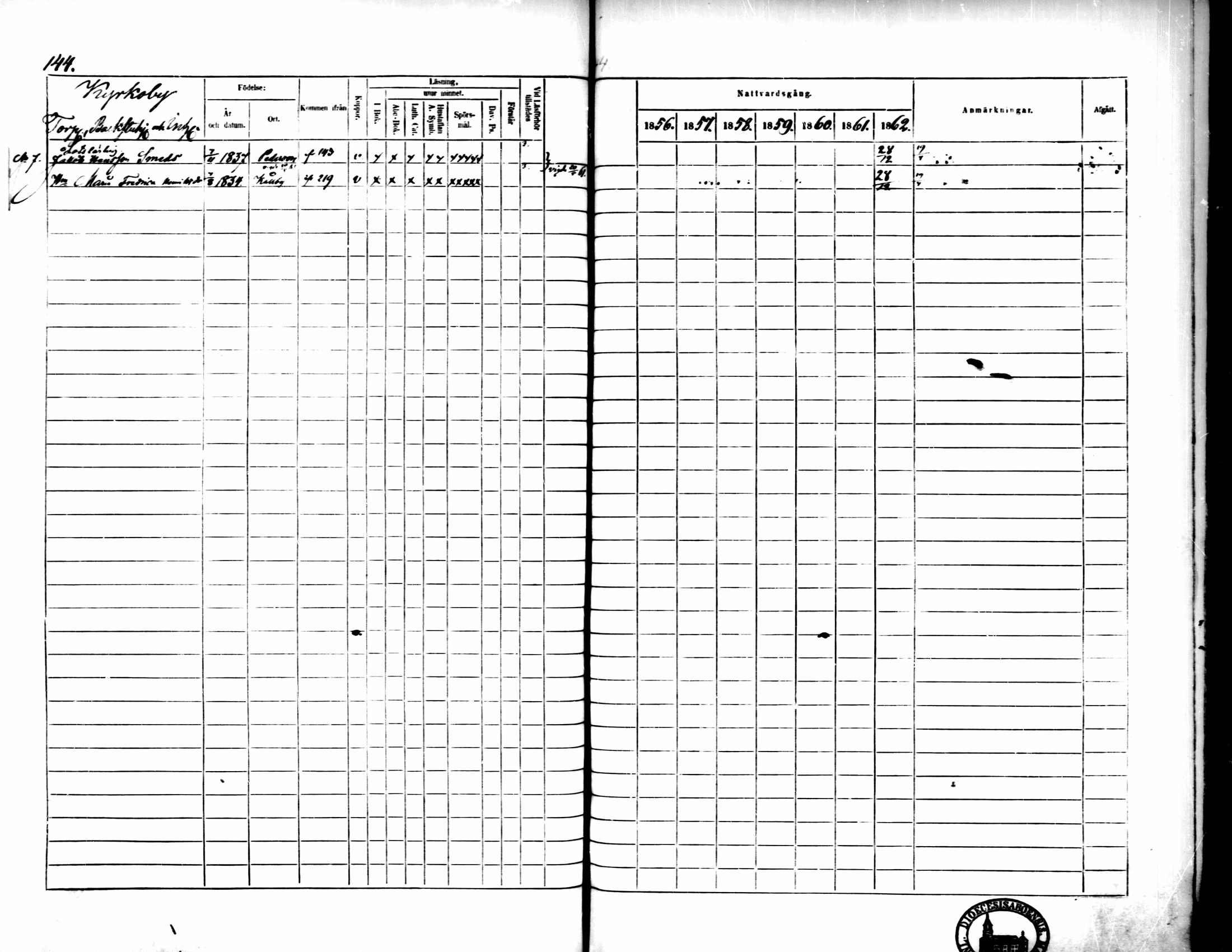 [ ../kirjat/Kirkonkirjat/pedersore/rippikirja_1856-1863_mko170-192/kuvat/141.jpg ]