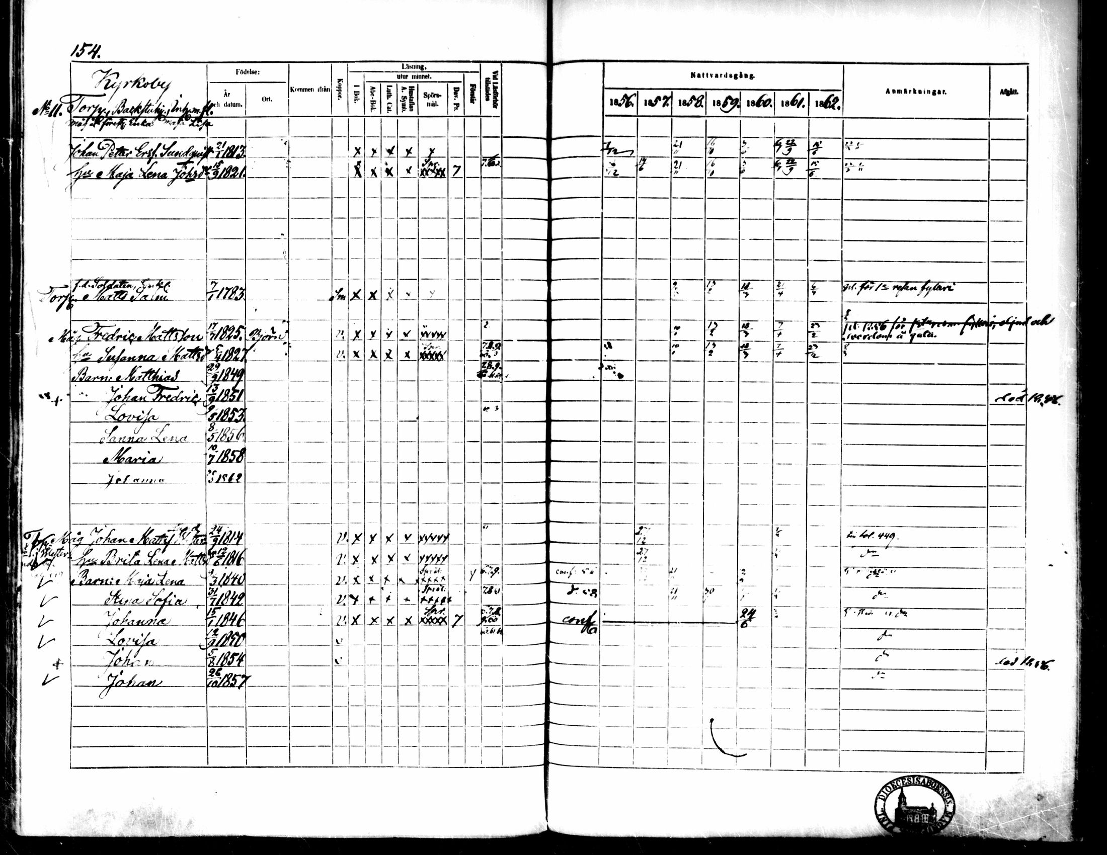 [ ../kirjat/Kirkonkirjat/pedersore/rippikirja_1856-1863_mko170-192/kuvat/149.jpg ]