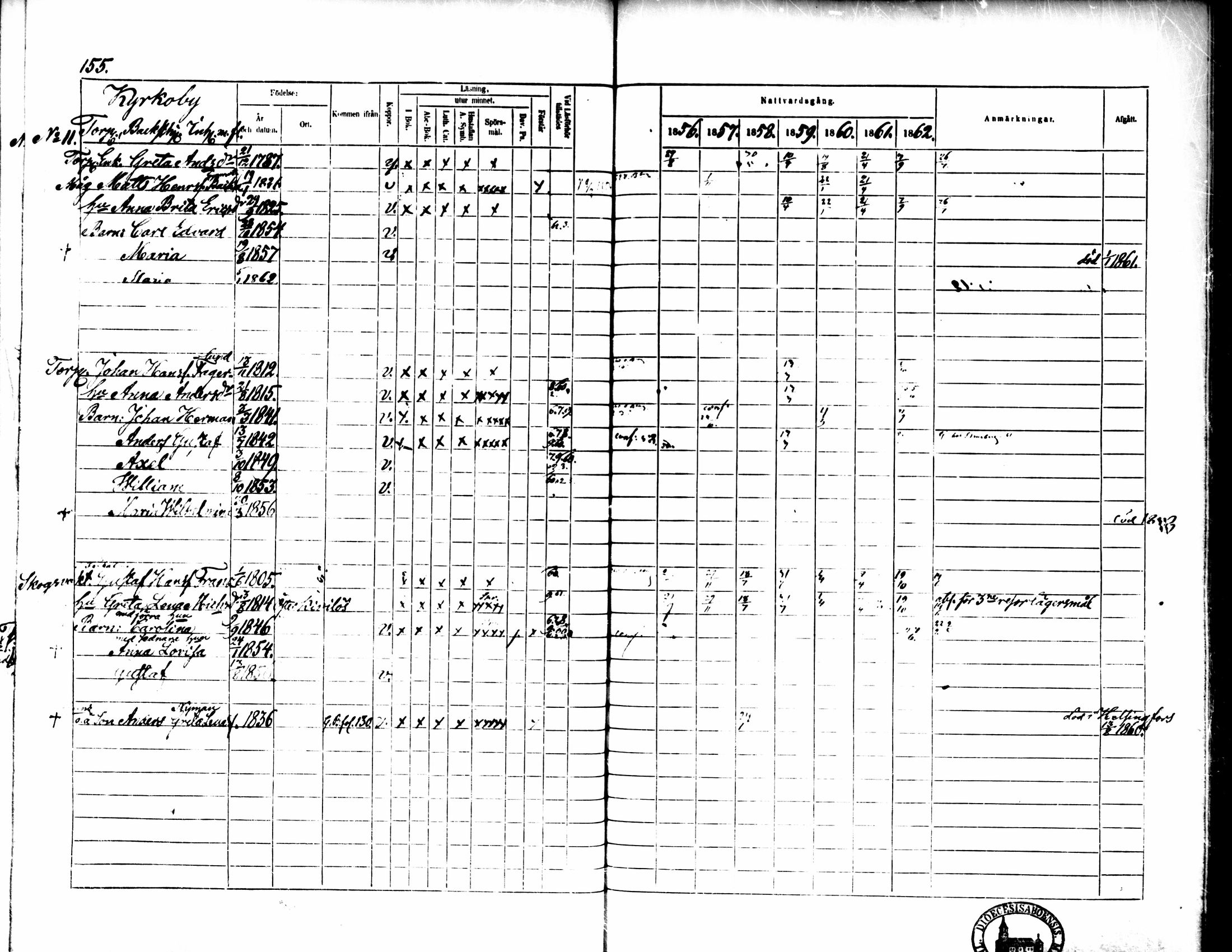 [ ../kirjat/Kirkonkirjat/pedersore/rippikirja_1856-1863_mko170-192/kuvat/150.jpg ]