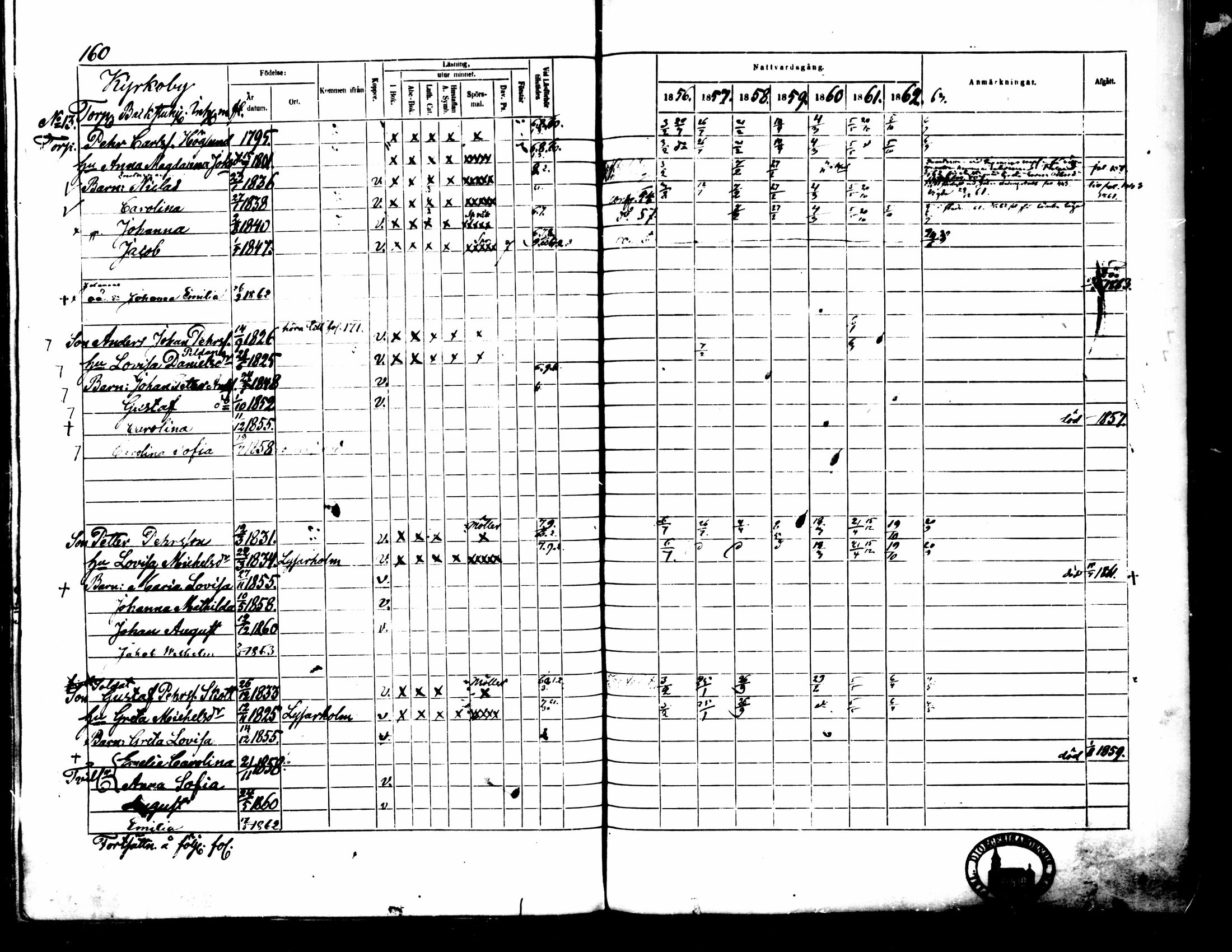 [ ../kirjat/Kirkonkirjat/pedersore/rippikirja_1856-1863_mko170-192/kuvat/153.jpg ]