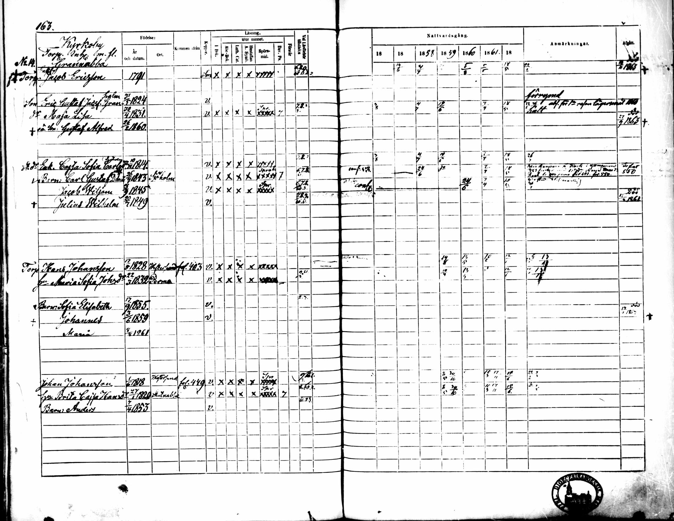 [ ../kirjat/Kirkonkirjat/pedersore/rippikirja_1856-1863_mko170-192/kuvat/156.jpg ]