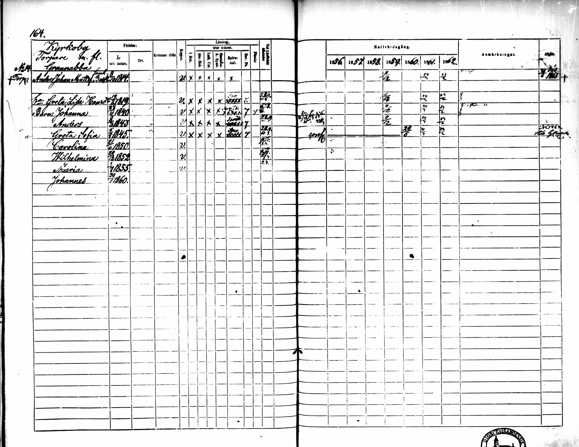 [ ../kirjat/Kirkonkirjat/pedersore/rippikirja_1856-1863_mko170-192/kuvat/157.jpg ]