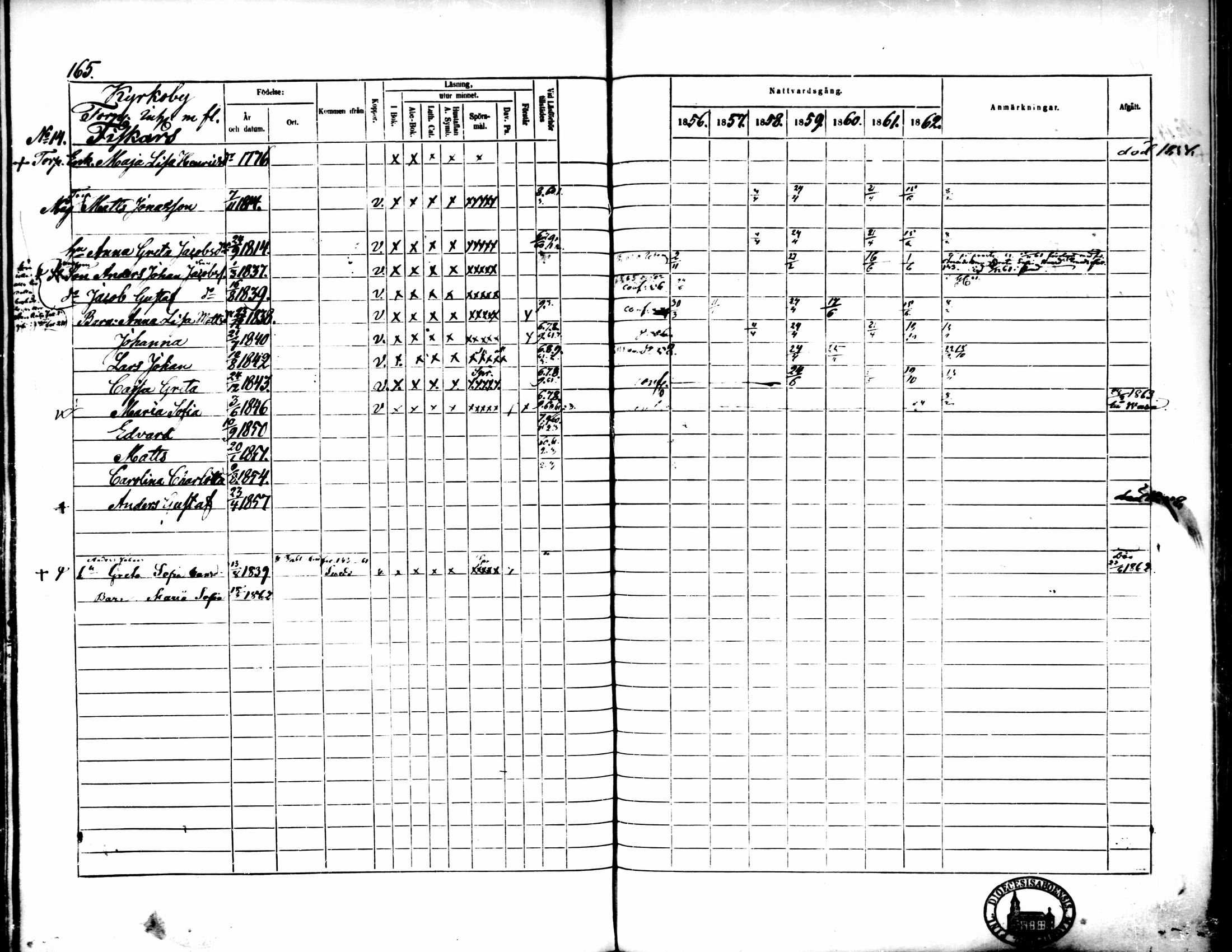 [ ../kirjat/Kirkonkirjat/pedersore/rippikirja_1856-1863_mko170-192/kuvat/158.jpg ]