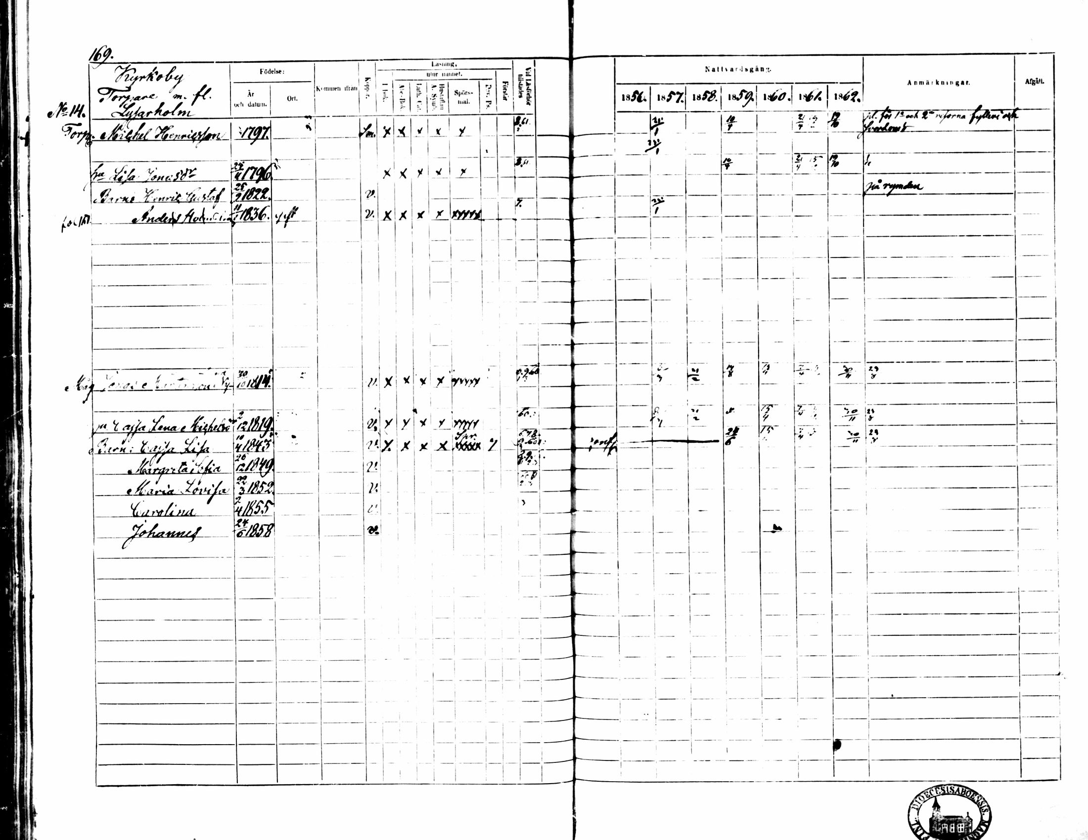 [ ../kirjat/Kirkonkirjat/pedersore/rippikirja_1856-1863_mko170-192/kuvat/162.jpg ]