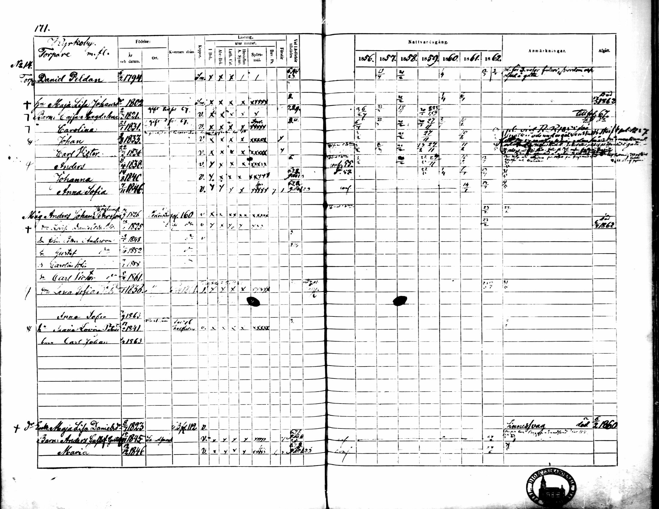 [ ../kirjat/Kirkonkirjat/pedersore/rippikirja_1856-1863_mko170-192/kuvat/164.jpg ]