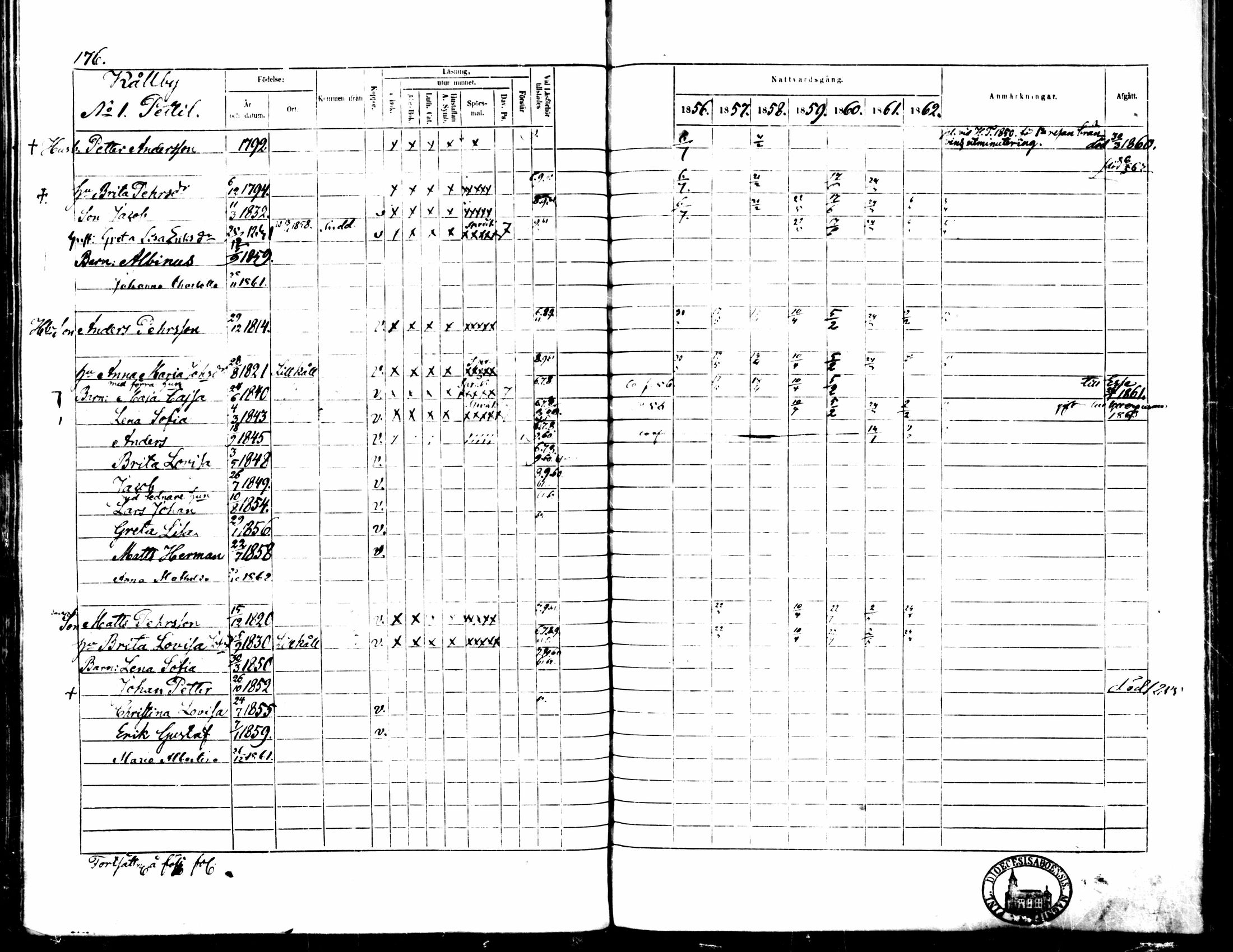 [ ../kirjat/Kirkonkirjat/pedersore/rippikirja_1856-1863_mko170-192/kuvat/168.jpg ]