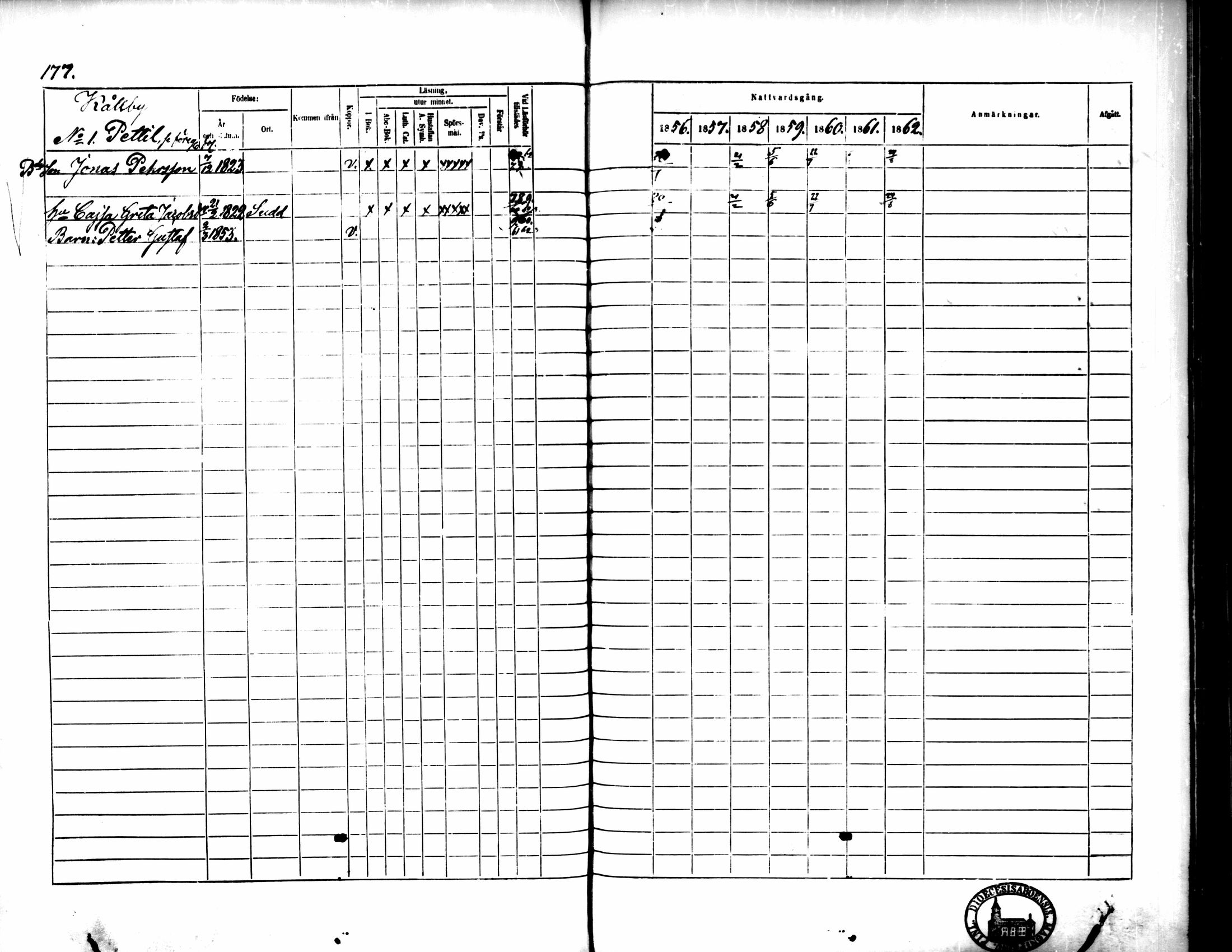 [ ../kirjat/Kirkonkirjat/pedersore/rippikirja_1856-1863_mko170-192/kuvat/169.jpg ]