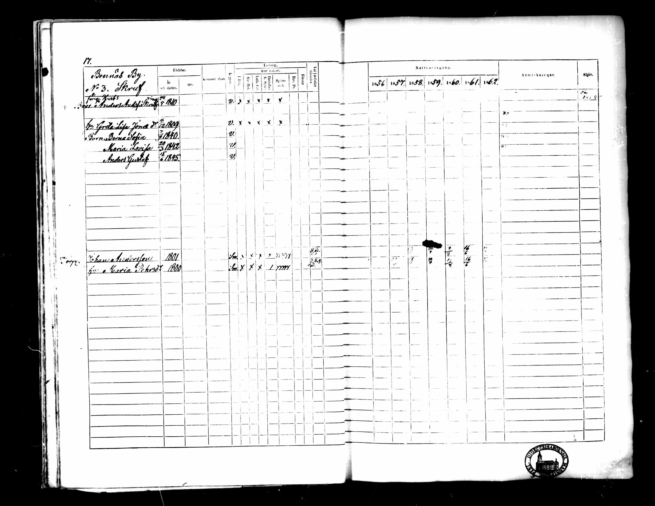[ ../kirjat/Kirkonkirjat/pedersore/rippikirja_1856-1863_mko170-192/kuvat/17.jpg ]
