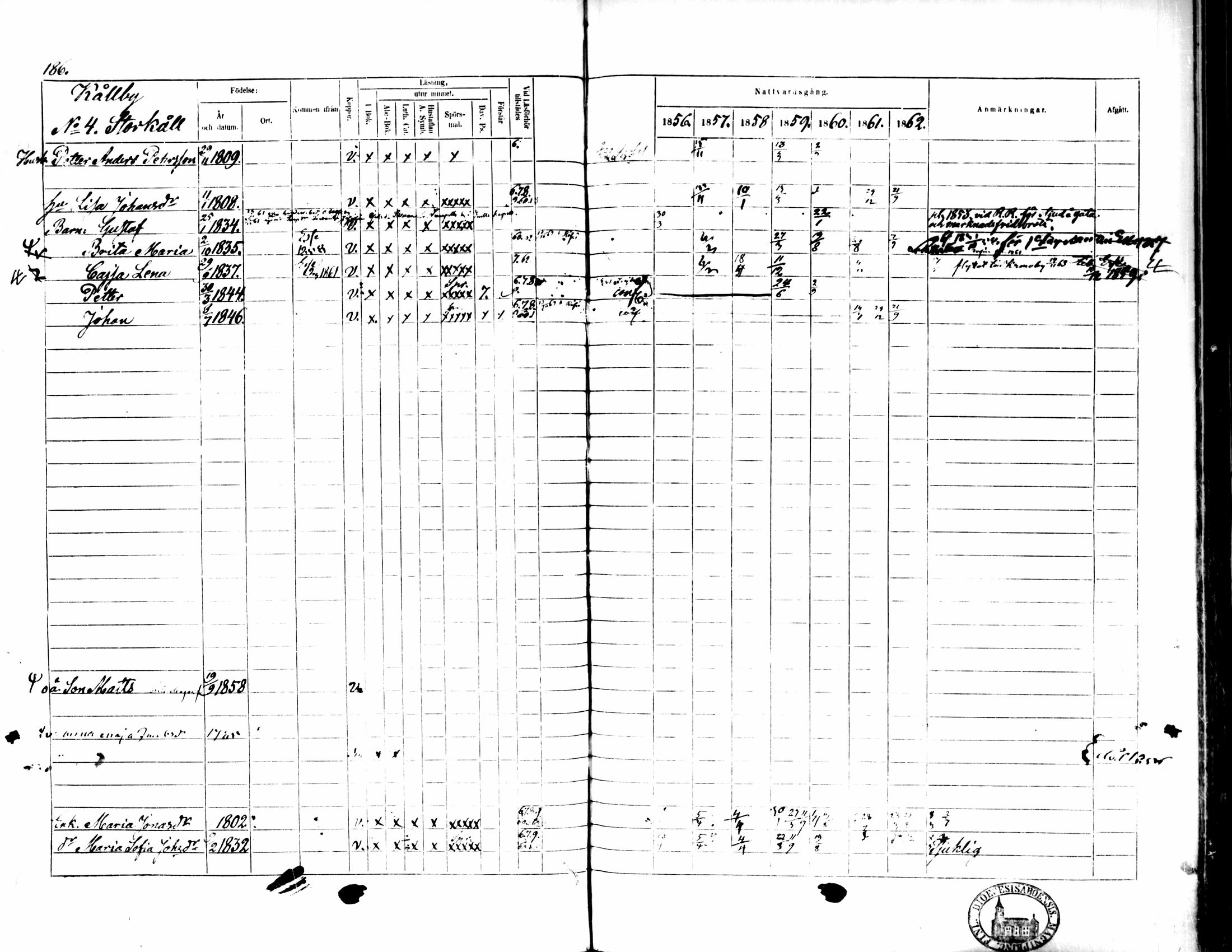 [ ../kirjat/Kirkonkirjat/pedersore/rippikirja_1856-1863_mko170-192/kuvat/178.jpg ]