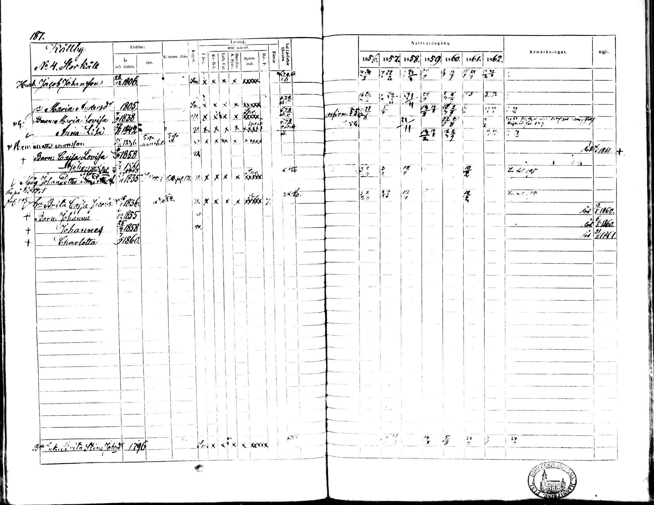 [ ../kirjat/Kirkonkirjat/pedersore/rippikirja_1856-1863_mko170-192/kuvat/179.jpg ]