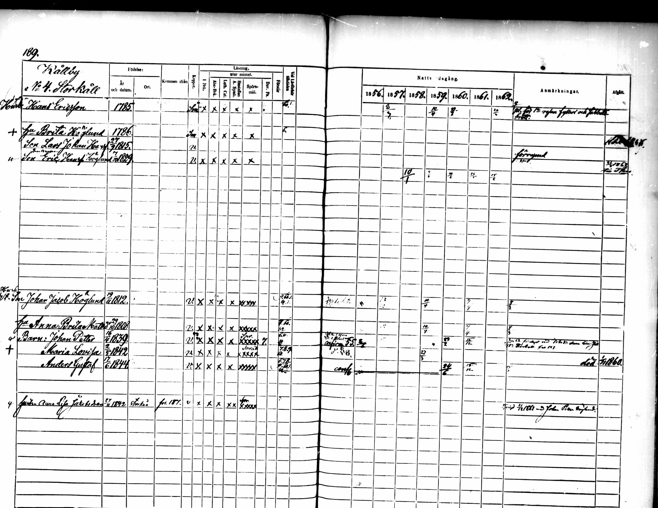 [ ../kirjat/Kirkonkirjat/pedersore/rippikirja_1856-1863_mko170-192/kuvat/181.jpg ]