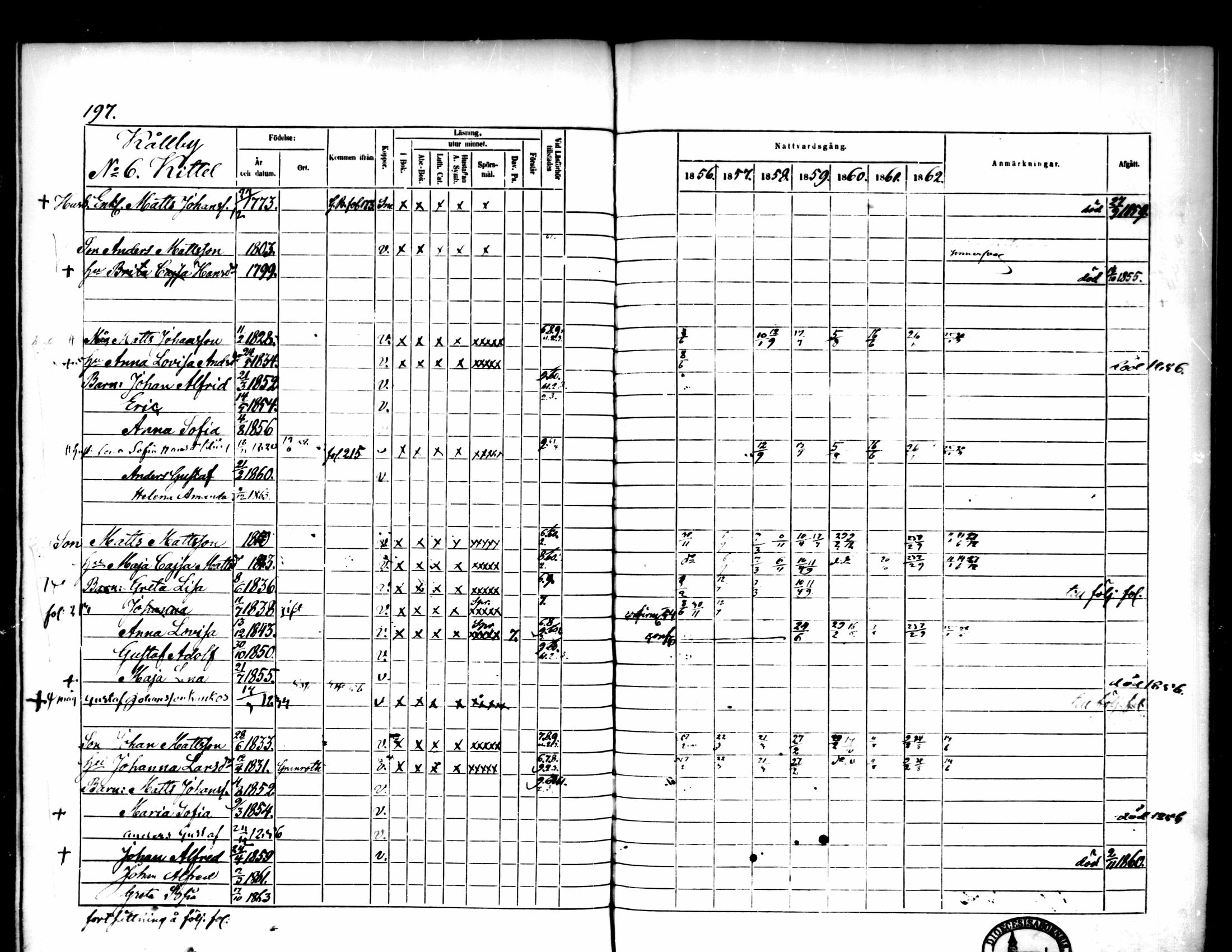 [ ../kirjat/Kirkonkirjat/pedersore/rippikirja_1856-1863_mko170-192/kuvat/189.jpg ]