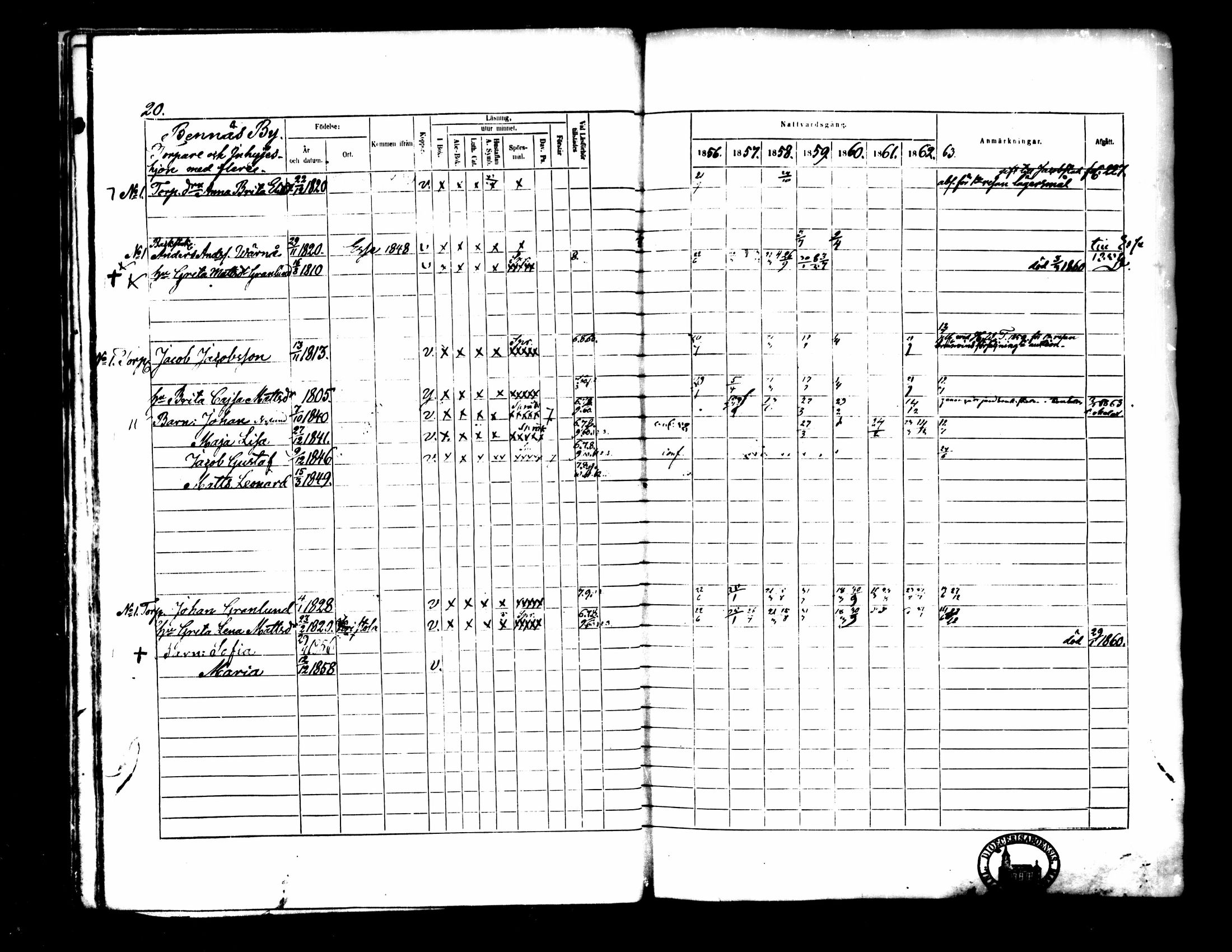 [ ../kirjat/Kirkonkirjat/pedersore/rippikirja_1856-1863_mko170-192/kuvat/19.jpg ]