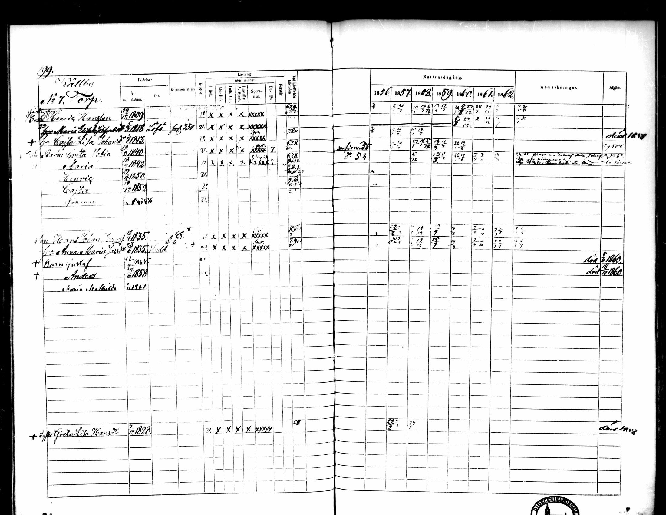 [ ../kirjat/Kirkonkirjat/pedersore/rippikirja_1856-1863_mko170-192/kuvat/191.jpg ]