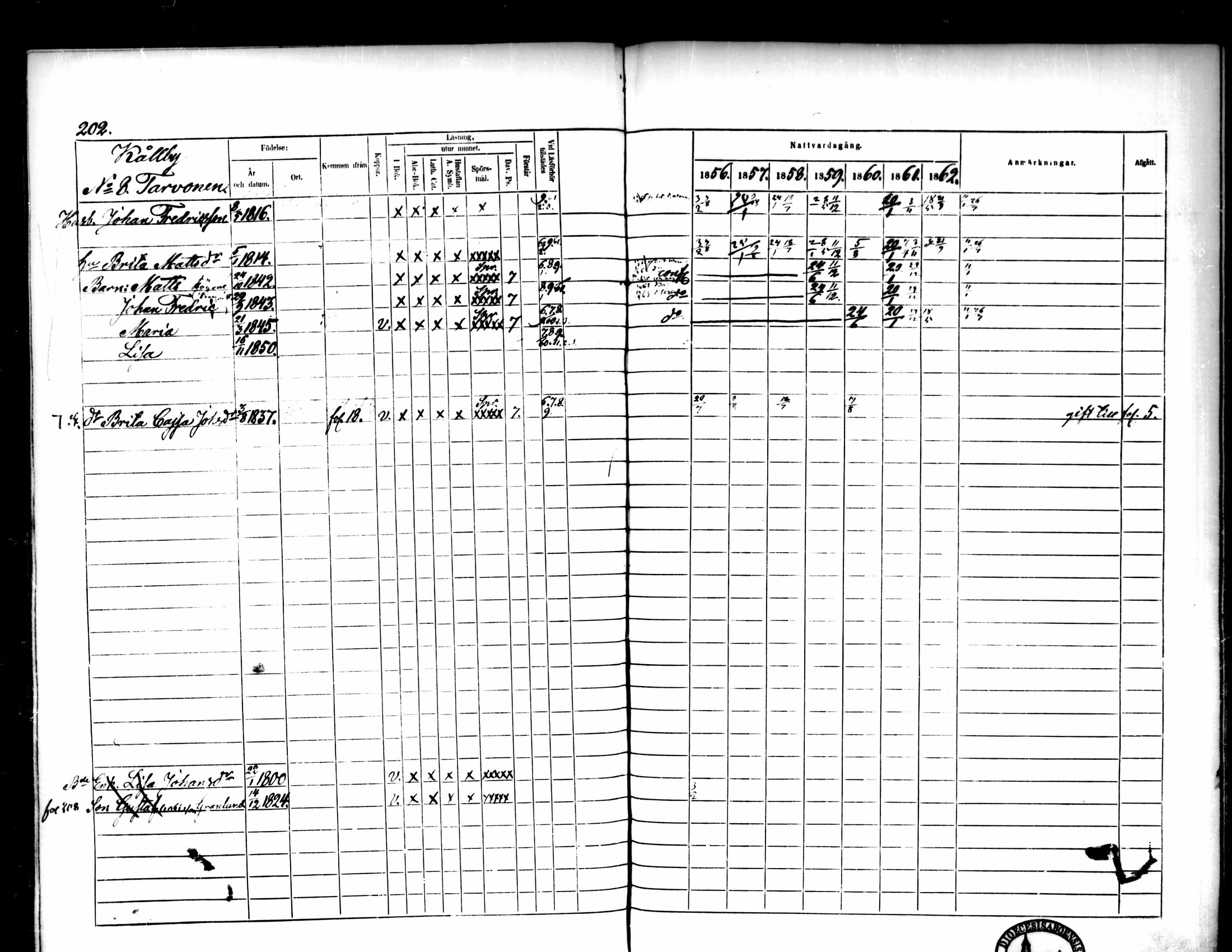[ ../kirjat/Kirkonkirjat/pedersore/rippikirja_1856-1863_mko170-192/kuvat/194.jpg ]