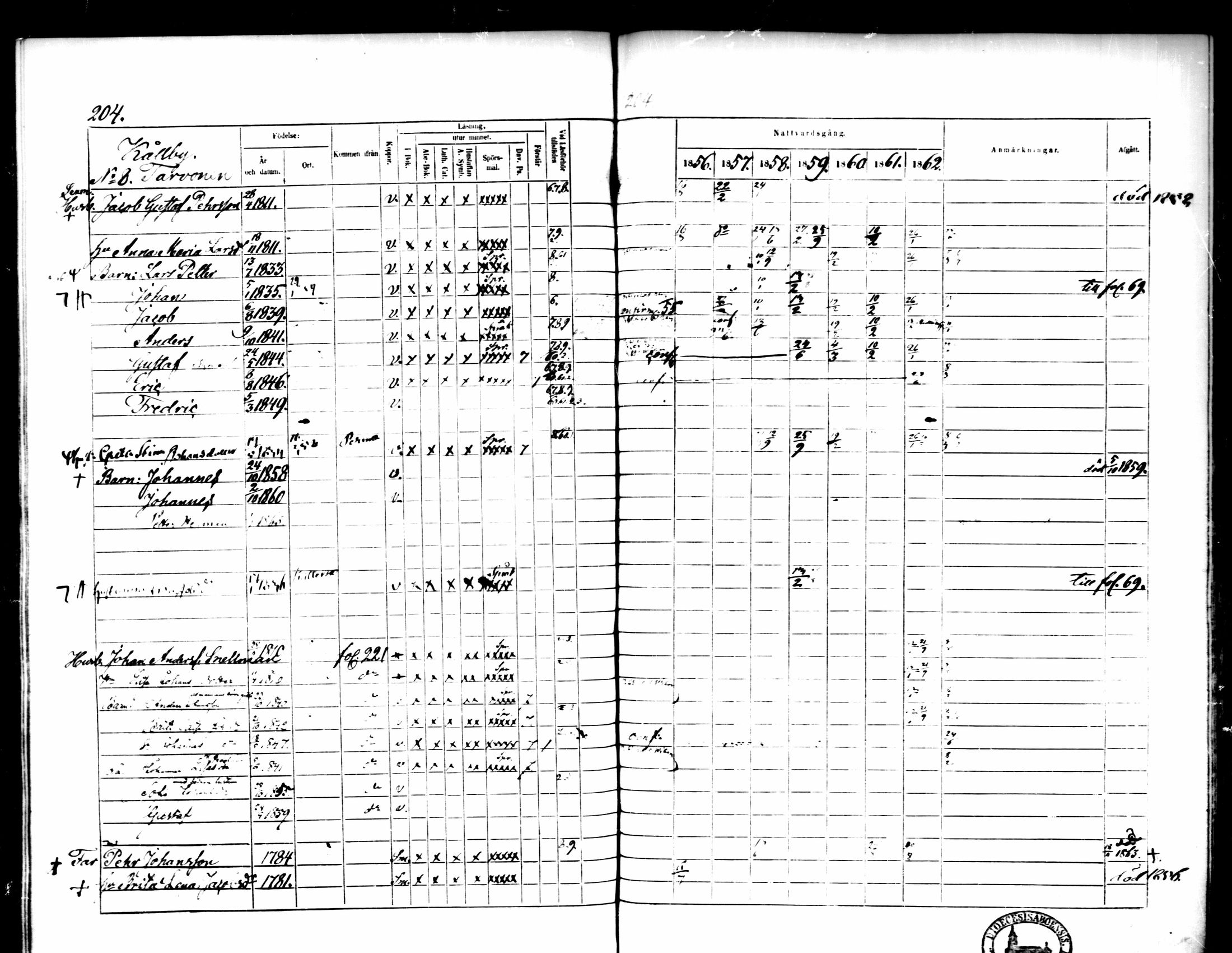 [ ../kirjat/Kirkonkirjat/pedersore/rippikirja_1856-1863_mko170-192/kuvat/196.jpg ]
