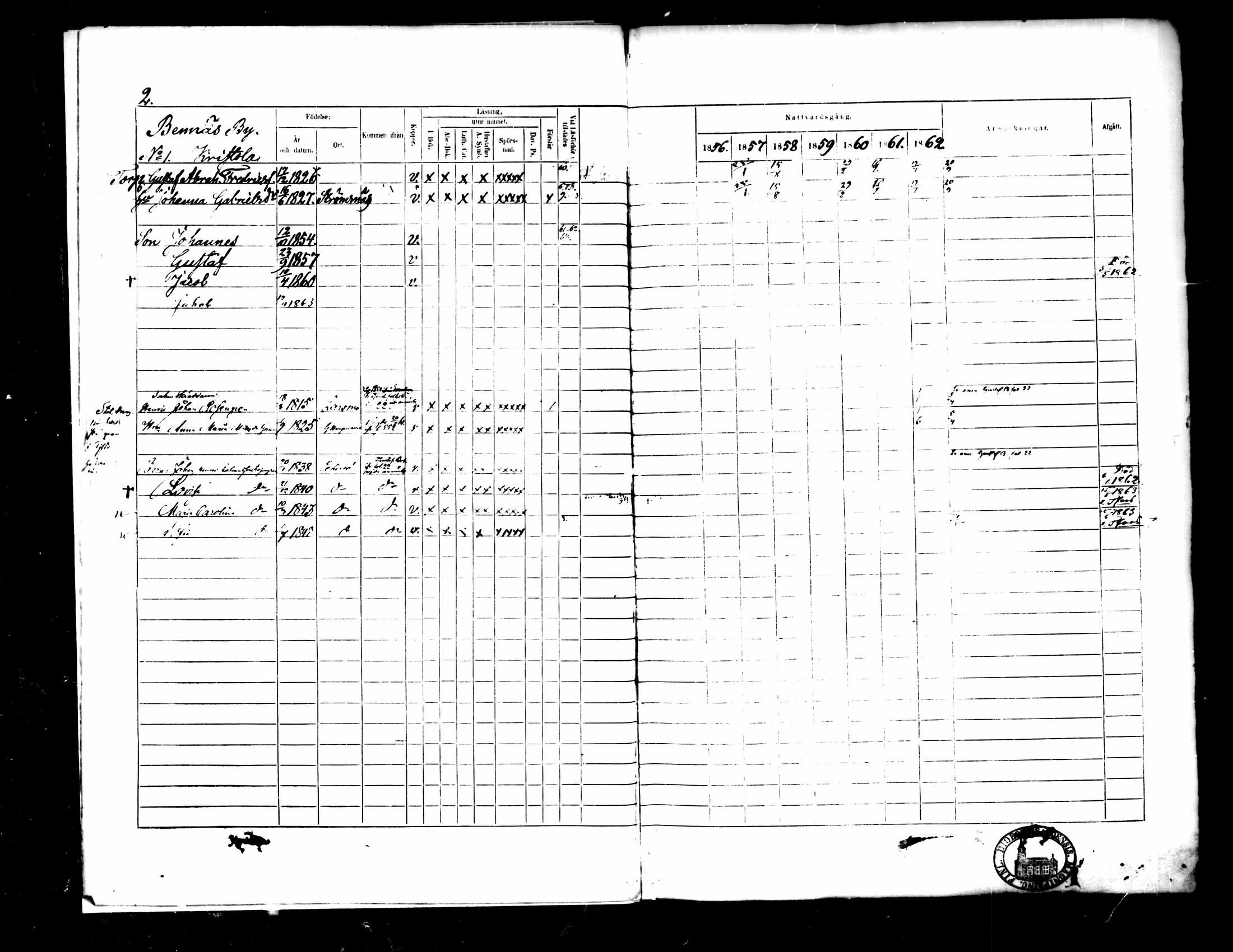 [ ../kirjat/Kirkonkirjat/pedersore/rippikirja_1856-1863_mko170-192/kuvat/2.jpg ]