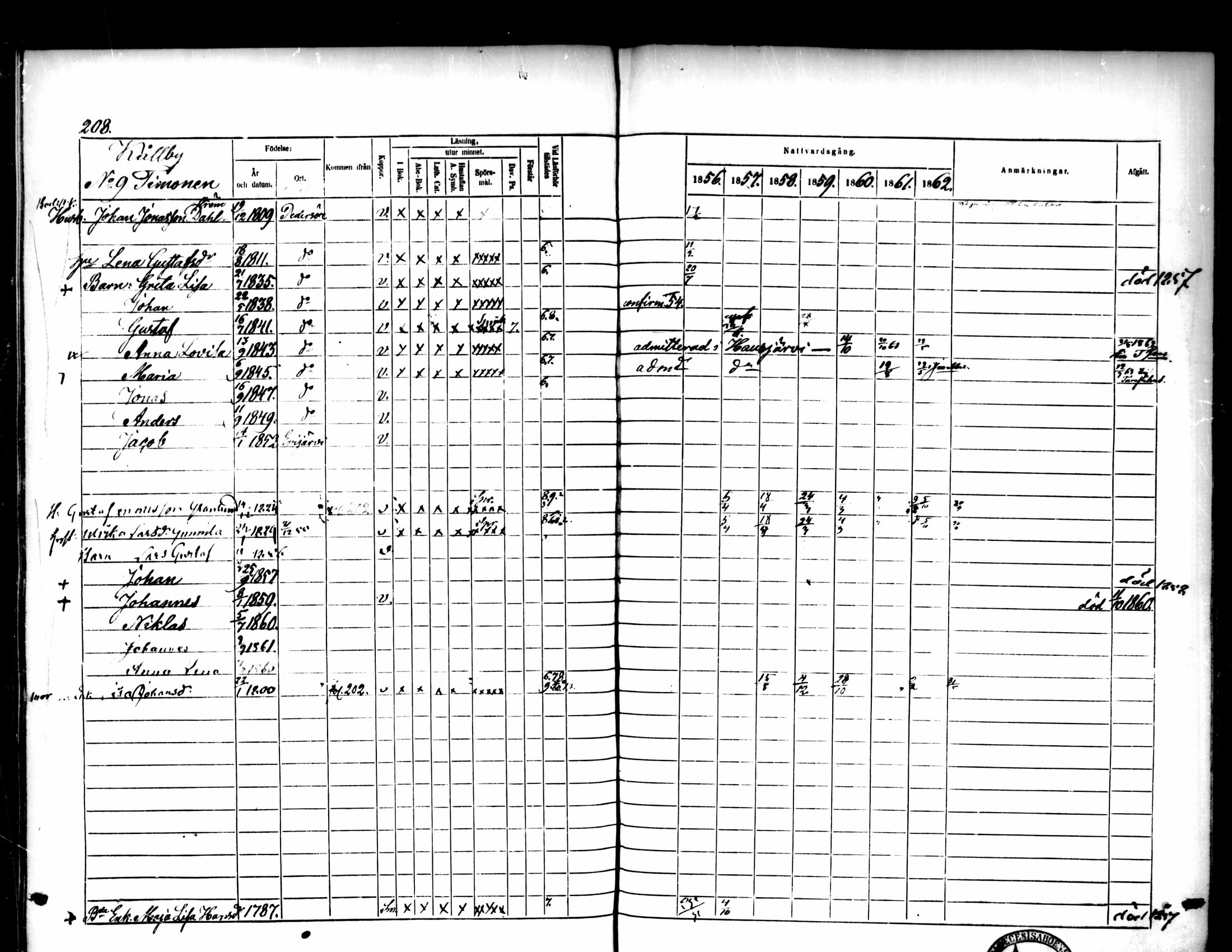 [ ../kirjat/Kirkonkirjat/pedersore/rippikirja_1856-1863_mko170-192/kuvat/200.jpg ]