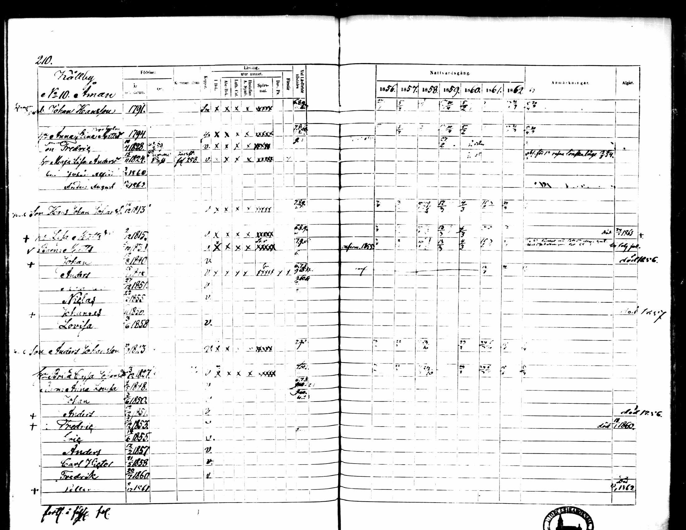 [ ../kirjat/Kirkonkirjat/pedersore/rippikirja_1856-1863_mko170-192/kuvat/202.jpg ]