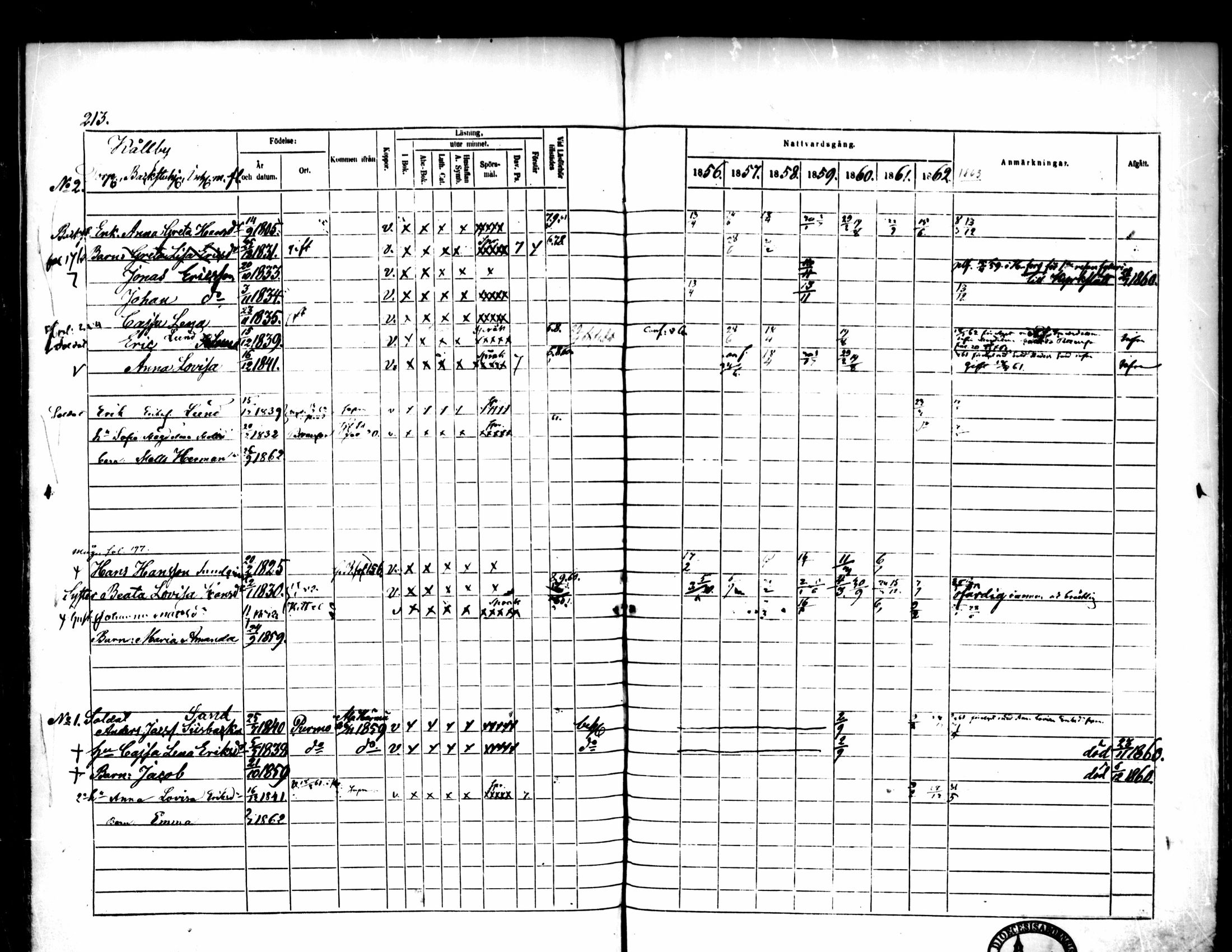 [ ../kirjat/Kirkonkirjat/pedersore/rippikirja_1856-1863_mko170-192/kuvat/205.jpg ]