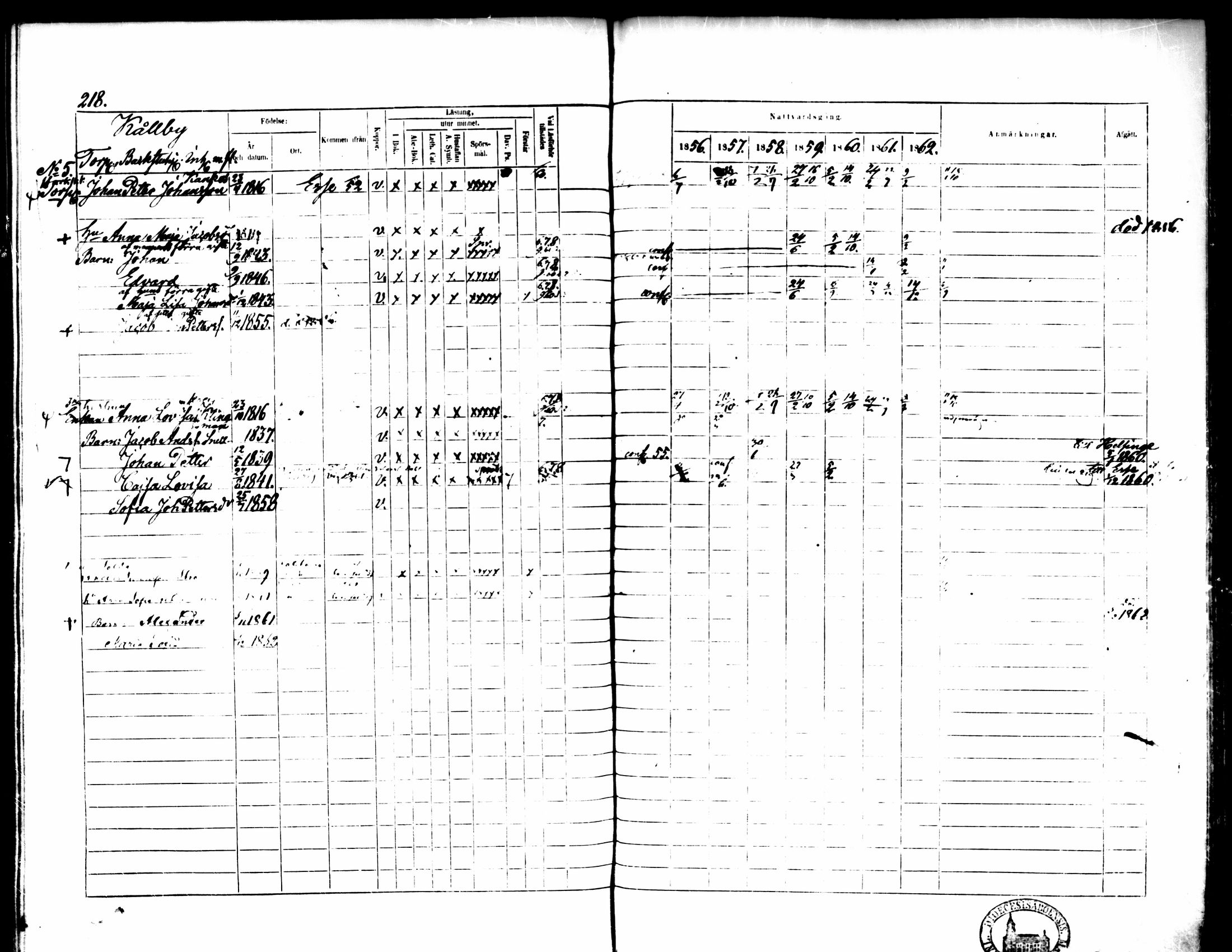 [ ../kirjat/Kirkonkirjat/pedersore/rippikirja_1856-1863_mko170-192/kuvat/210.jpg ]