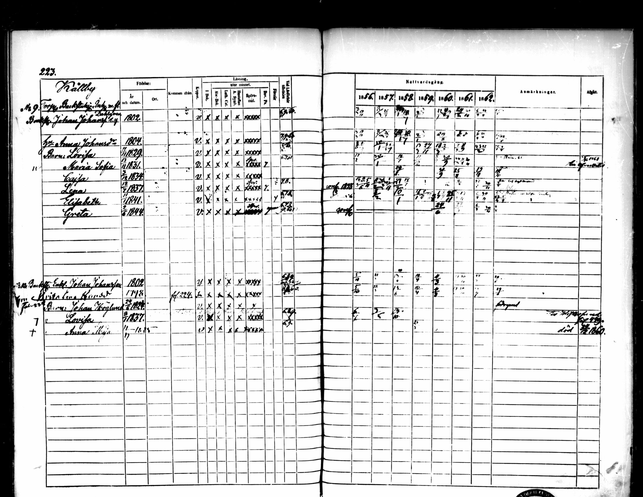[ ../kirjat/Kirkonkirjat/pedersore/rippikirja_1856-1863_mko170-192/kuvat/215.jpg ]