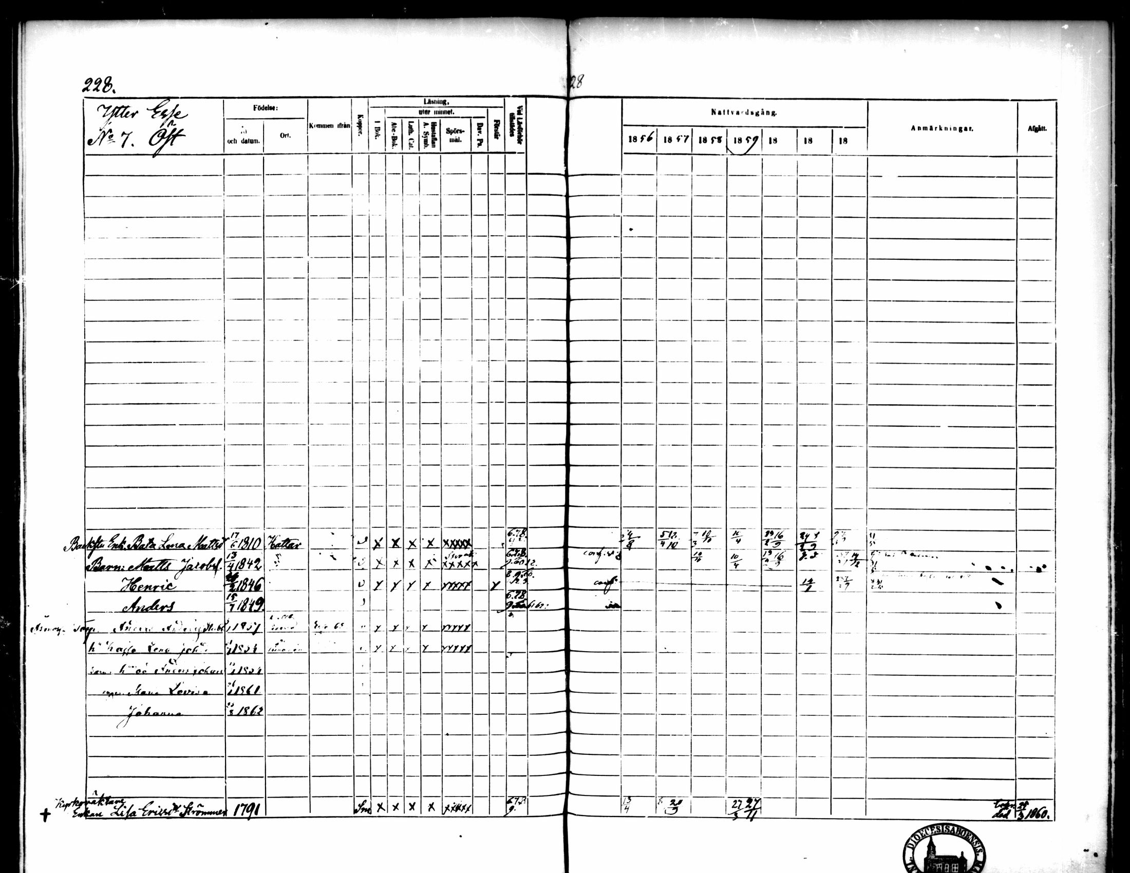 [ ../kirjat/Kirkonkirjat/pedersore/rippikirja_1856-1863_mko170-192/kuvat/219.jpg ]