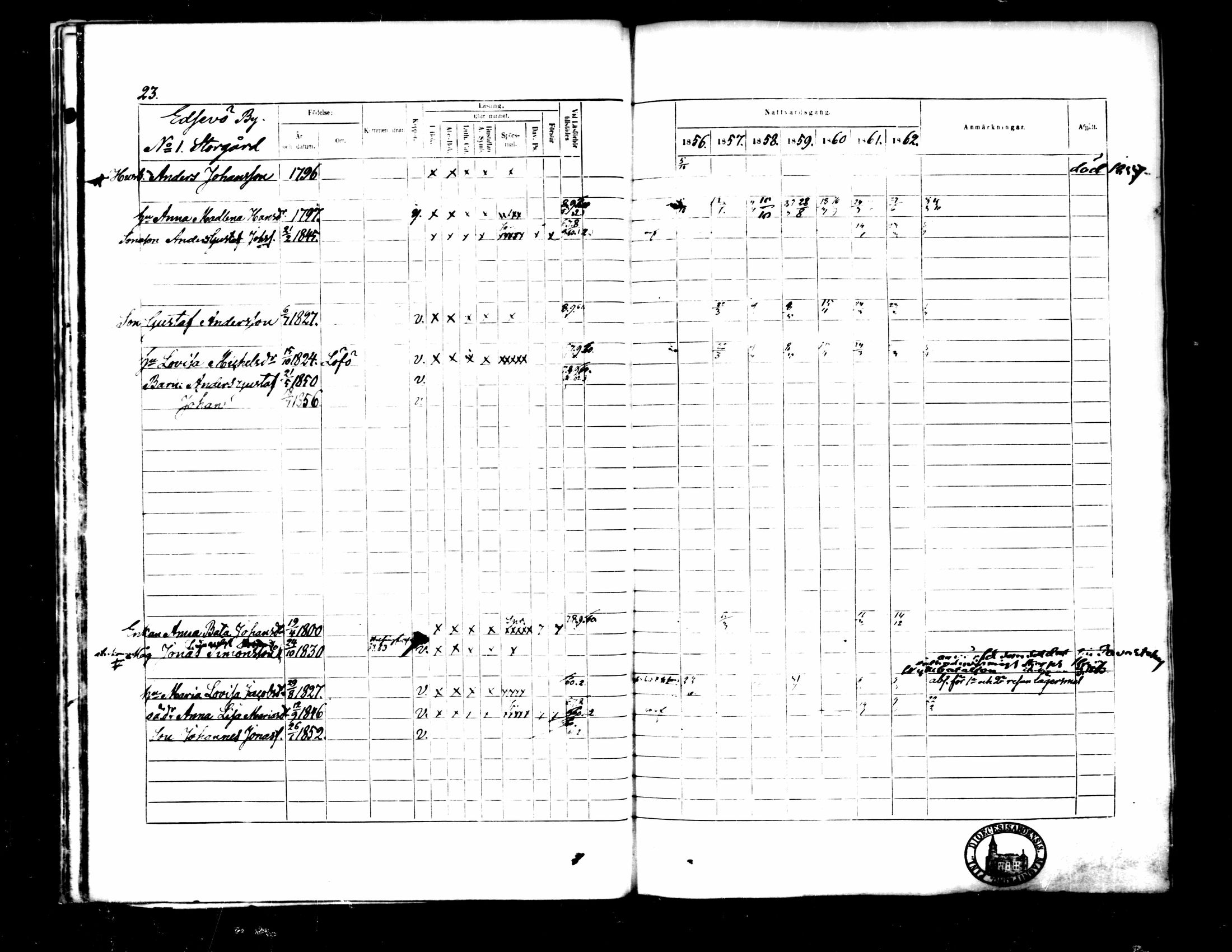 [ ../kirjat/Kirkonkirjat/pedersore/rippikirja_1856-1863_mko170-192/kuvat/22.jpg ]