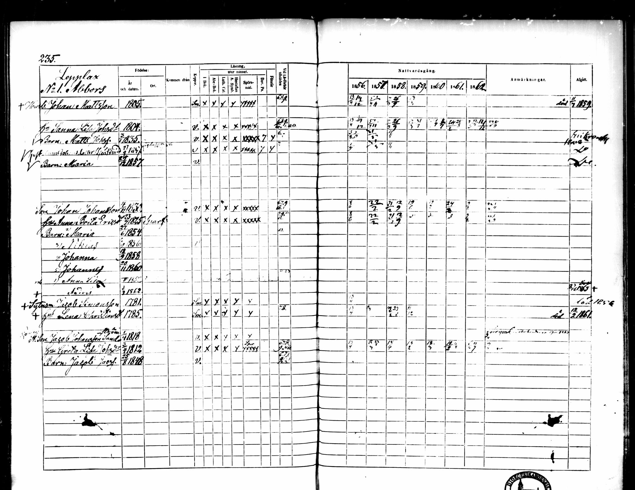 [ ../kirjat/Kirkonkirjat/pedersore/rippikirja_1856-1863_mko170-192/kuvat/225.jpg ]