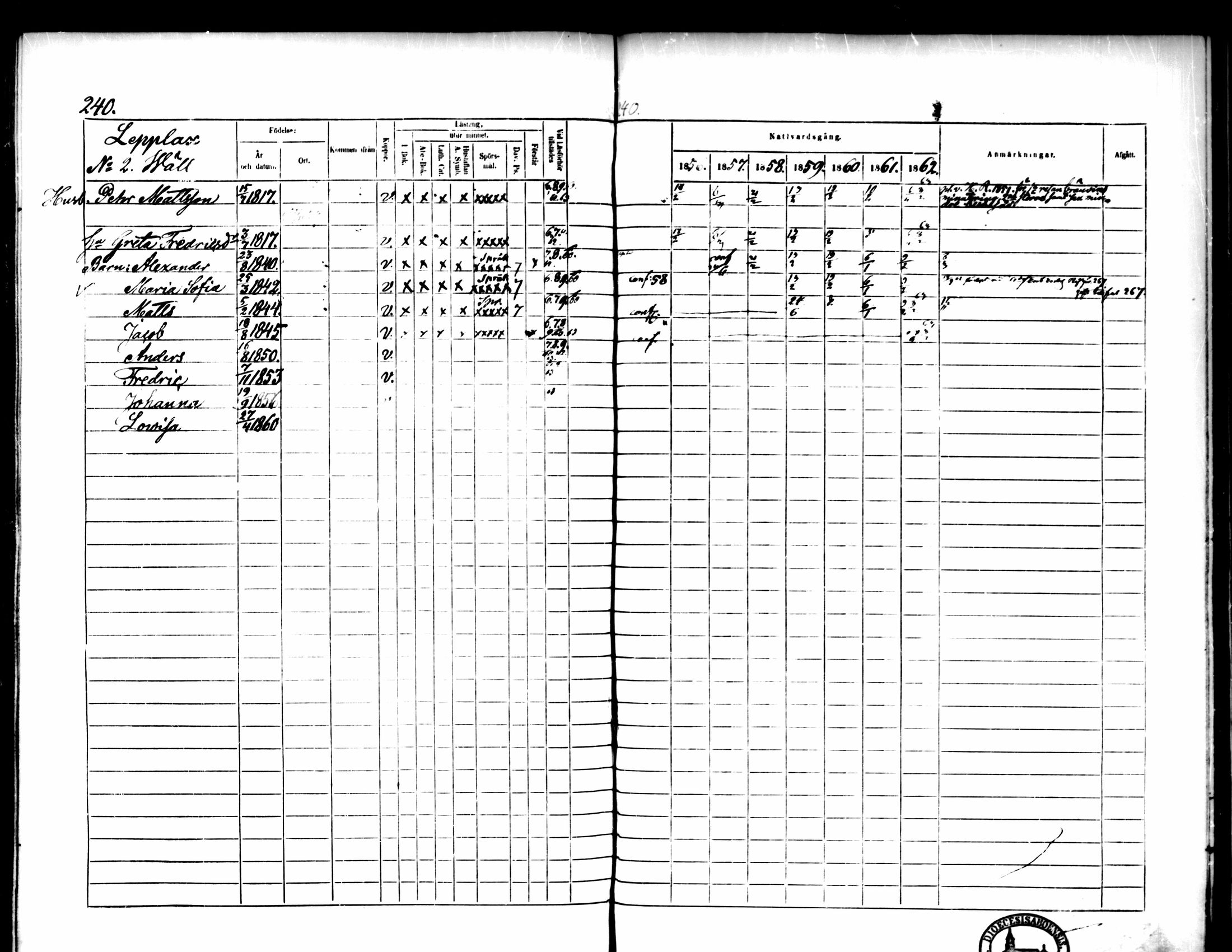 [ ../kirjat/Kirkonkirjat/pedersore/rippikirja_1856-1863_mko170-192/kuvat/230.jpg ]