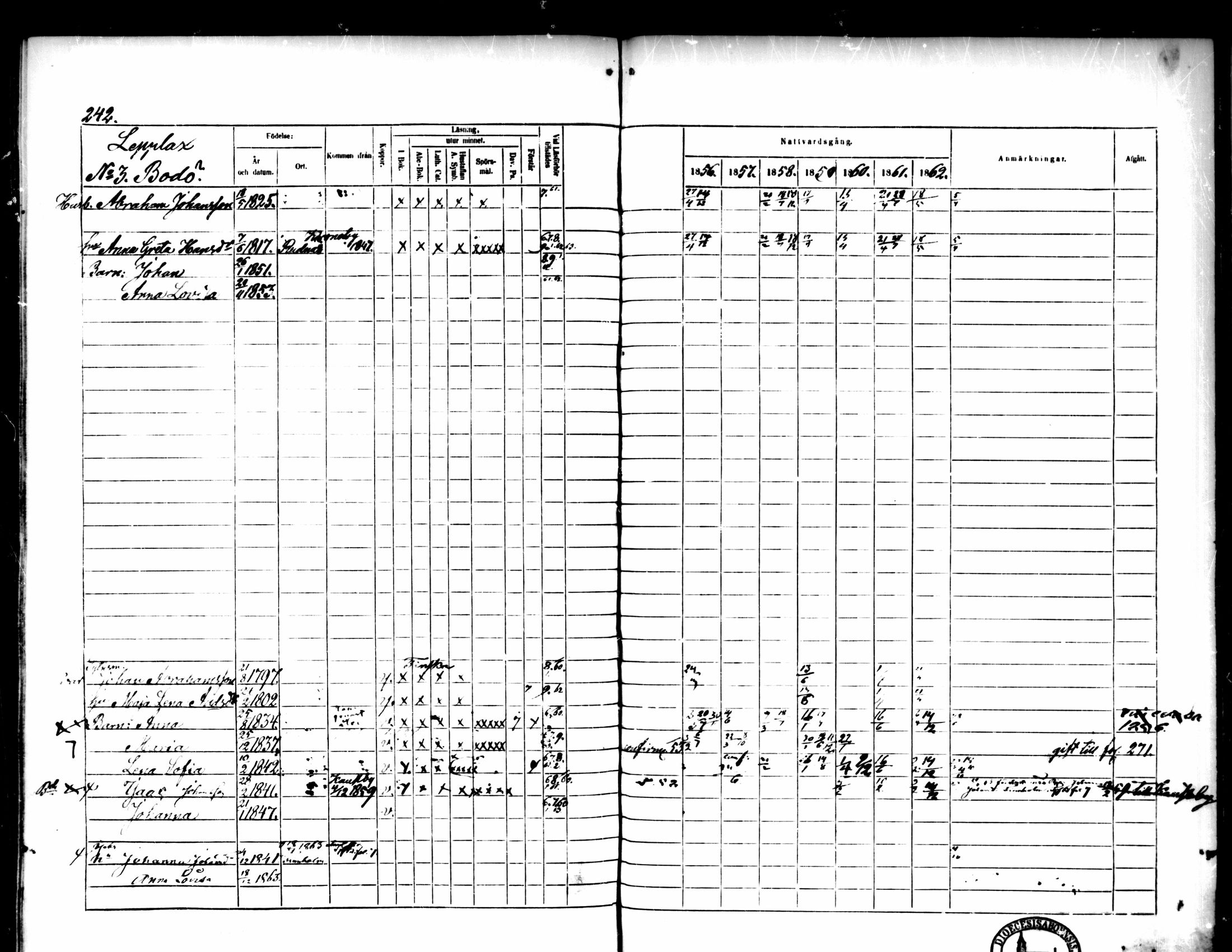 [ ../kirjat/Kirkonkirjat/pedersore/rippikirja_1856-1863_mko170-192/kuvat/232.jpg ]