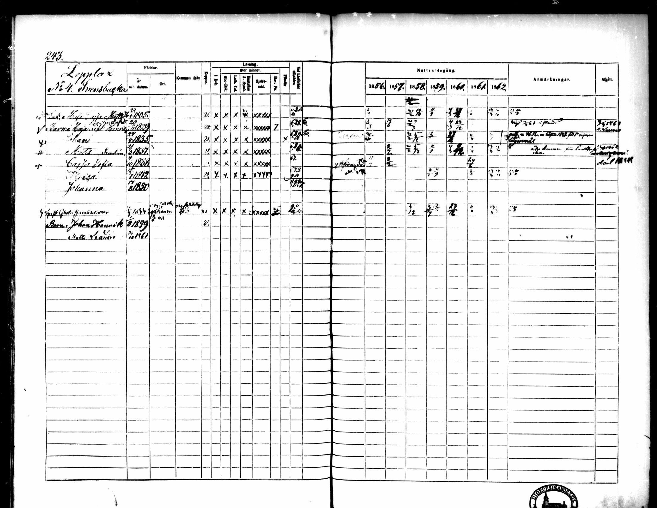[ ../kirjat/Kirkonkirjat/pedersore/rippikirja_1856-1863_mko170-192/kuvat/233.jpg ]