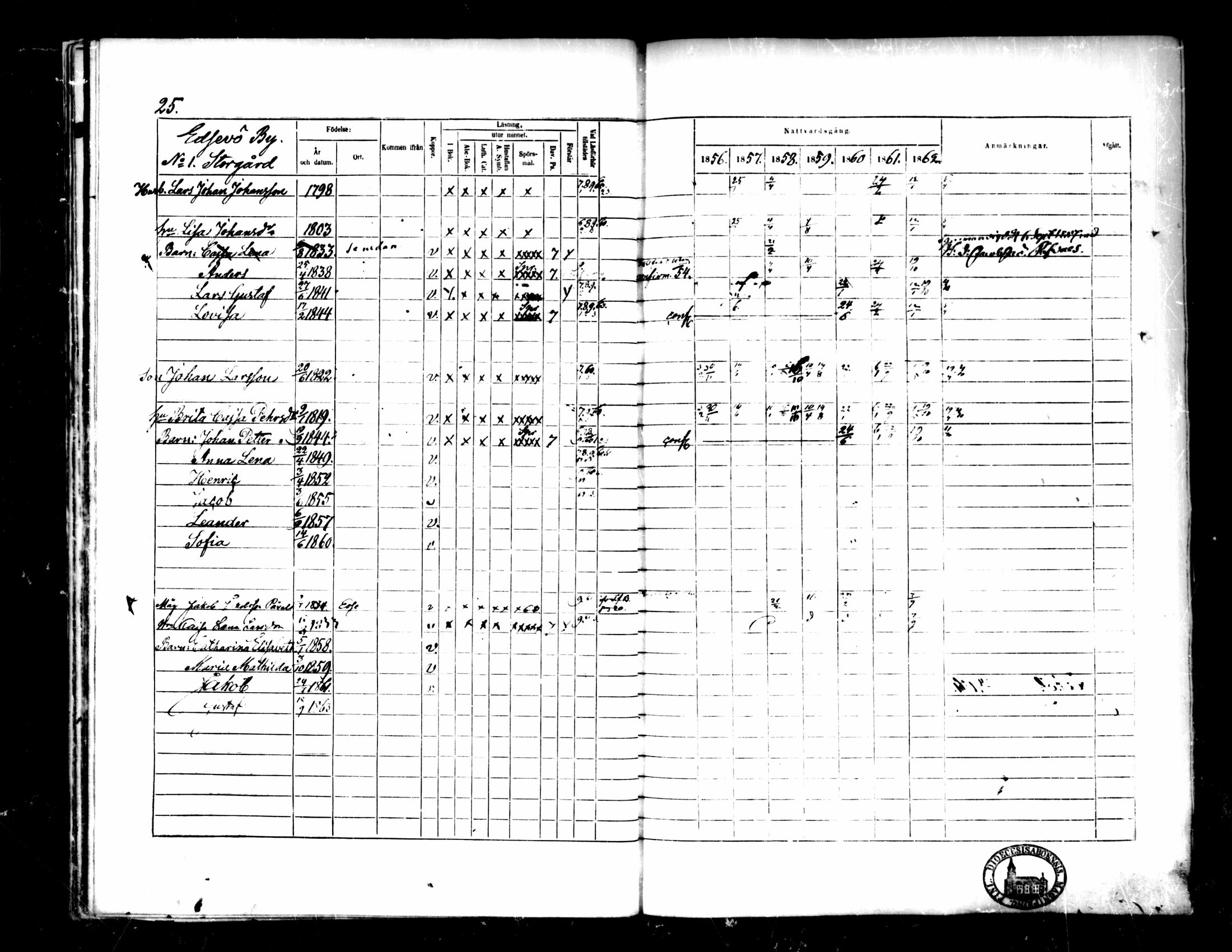 [ ../kirjat/Kirkonkirjat/pedersore/rippikirja_1856-1863_mko170-192/kuvat/24.jpg ]