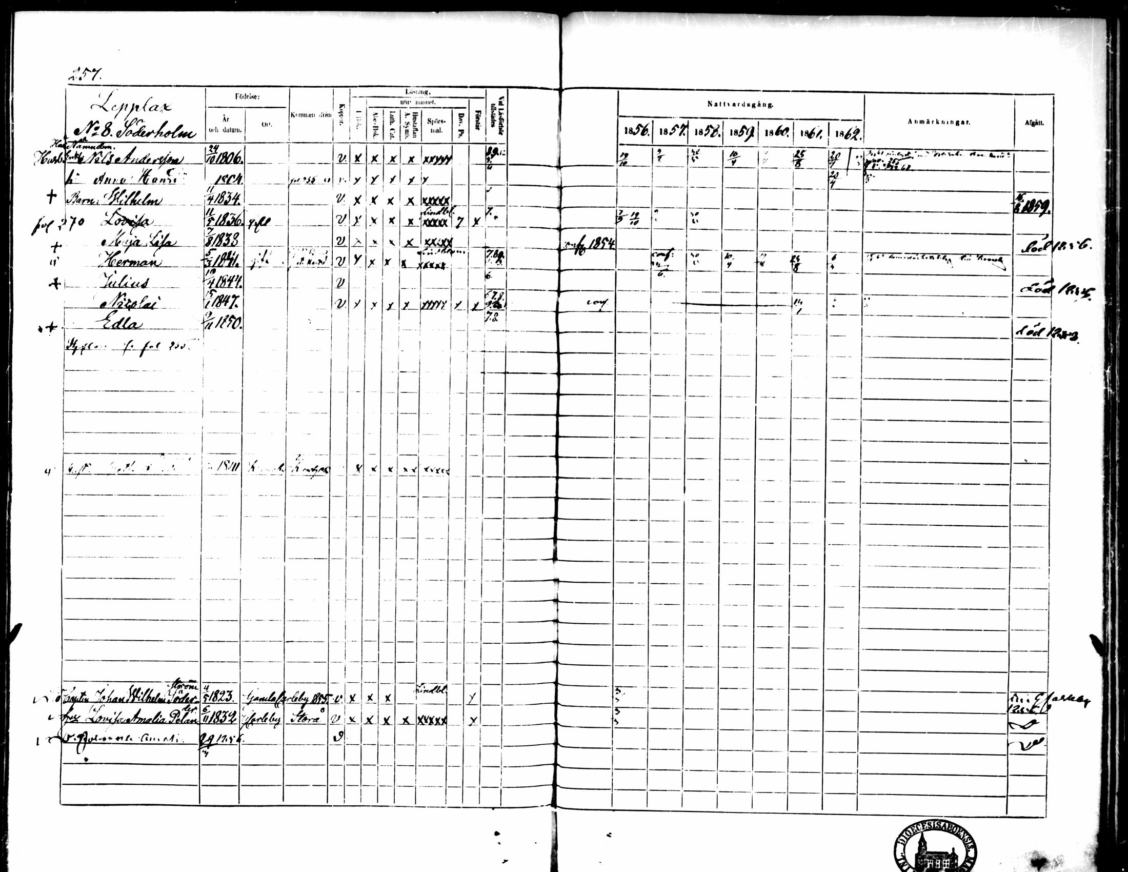[ ../kirjat/Kirkonkirjat/pedersore/rippikirja_1856-1863_mko170-192/kuvat/246.jpg ]