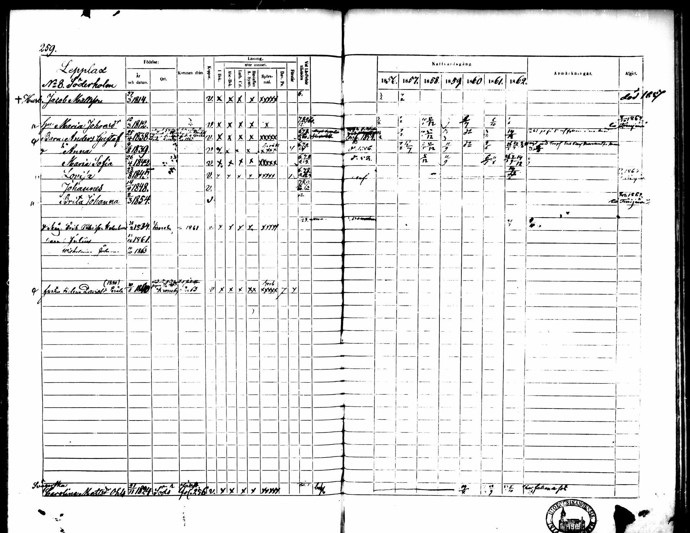 [ ../kirjat/Kirkonkirjat/pedersore/rippikirja_1856-1863_mko170-192/kuvat/248.jpg ]