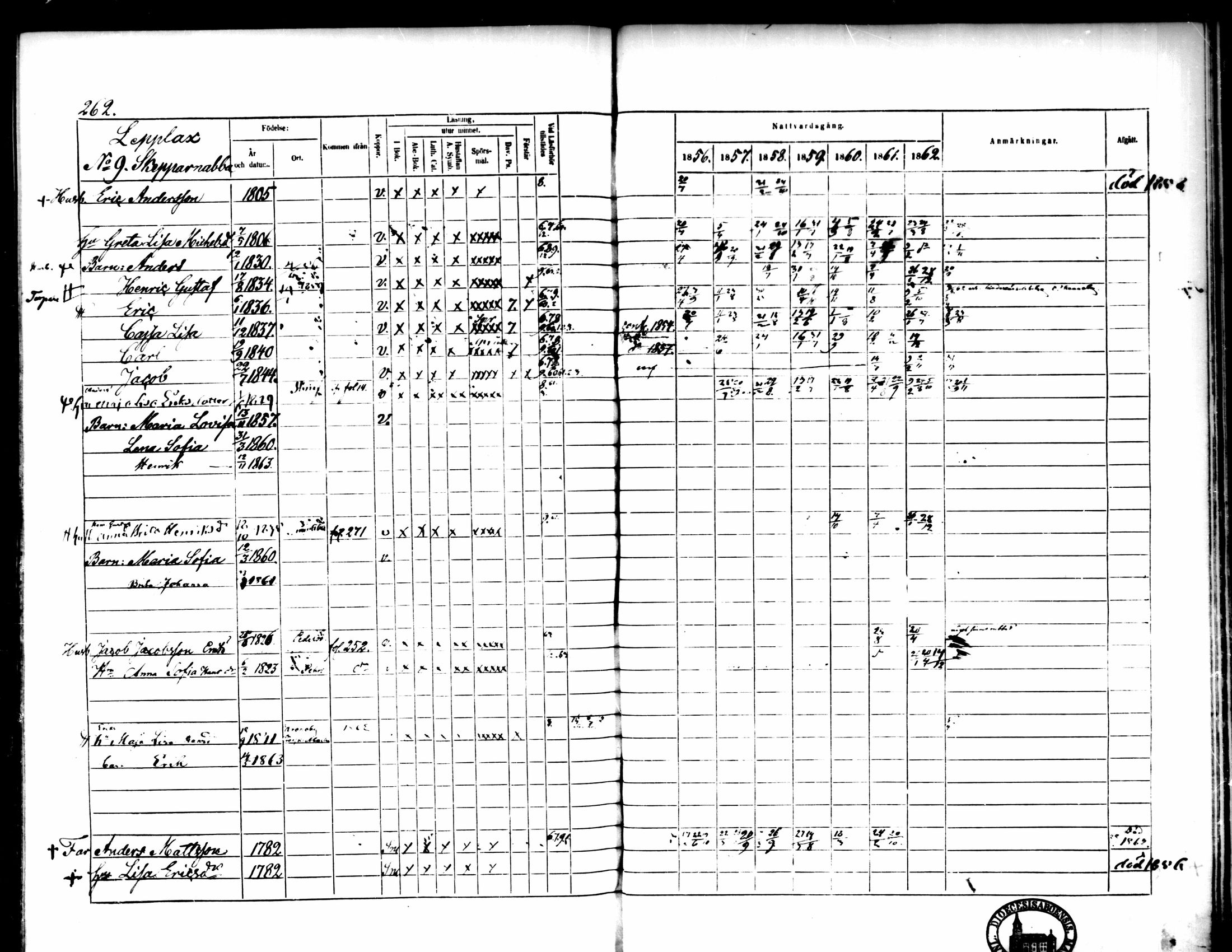 [ ../kirjat/Kirkonkirjat/pedersore/rippikirja_1856-1863_mko170-192/kuvat/250.jpg ]