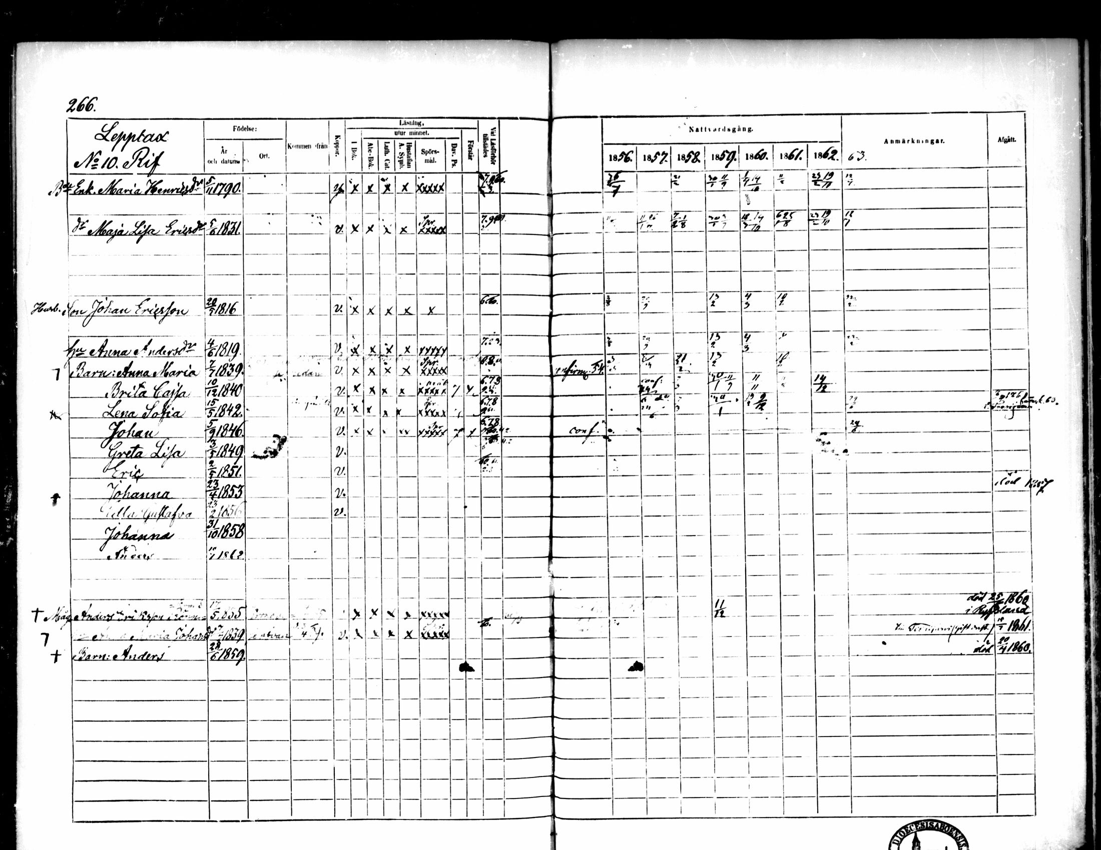 [ ../kirjat/Kirkonkirjat/pedersore/rippikirja_1856-1863_mko170-192/kuvat/253.jpg ]