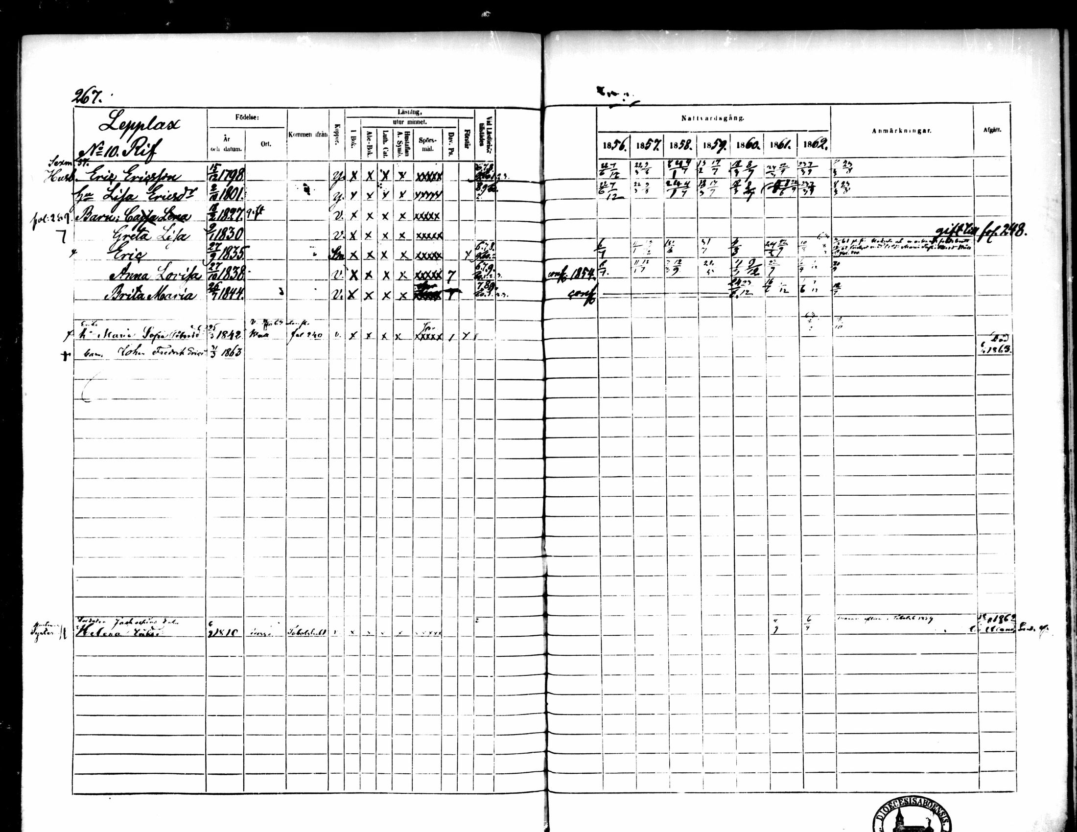 [ ../kirjat/Kirkonkirjat/pedersore/rippikirja_1856-1863_mko170-192/kuvat/254.jpg ]
