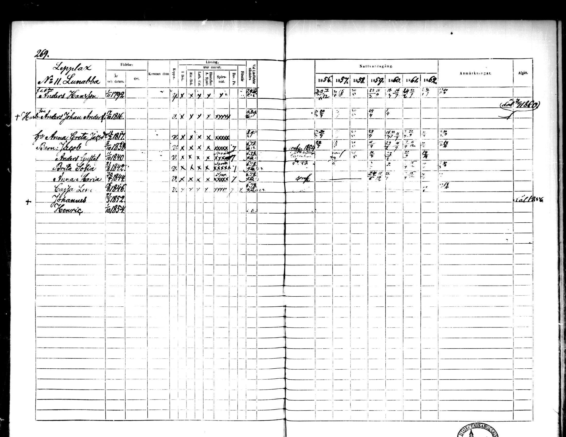 [ ../kirjat/Kirkonkirjat/pedersore/rippikirja_1856-1863_mko170-192/kuvat/256.jpg ]
