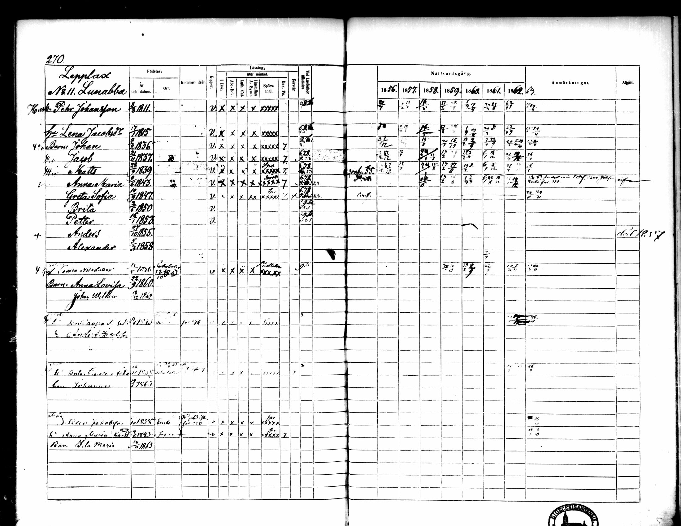 [ ../kirjat/Kirkonkirjat/pedersore/rippikirja_1856-1863_mko170-192/kuvat/257.jpg ]