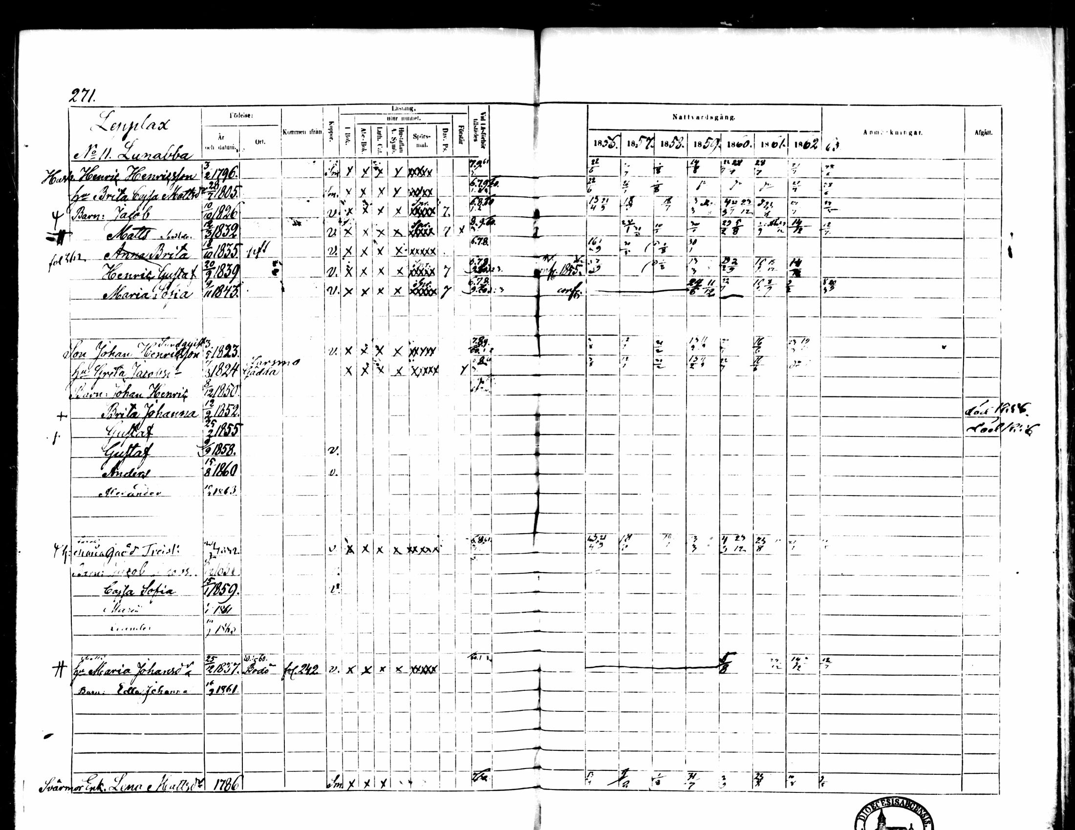 [ ../kirjat/Kirkonkirjat/pedersore/rippikirja_1856-1863_mko170-192/kuvat/258.jpg ]