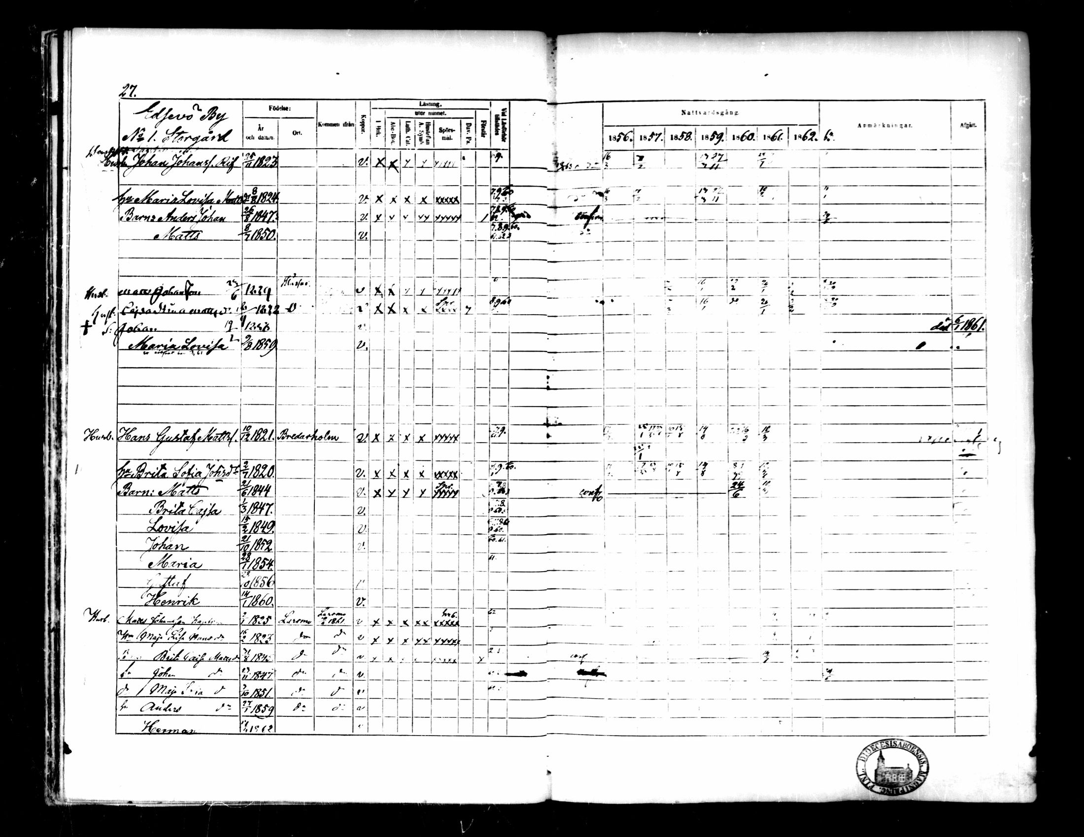 [ ../kirjat/Kirkonkirjat/pedersore/rippikirja_1856-1863_mko170-192/kuvat/26.jpg ]