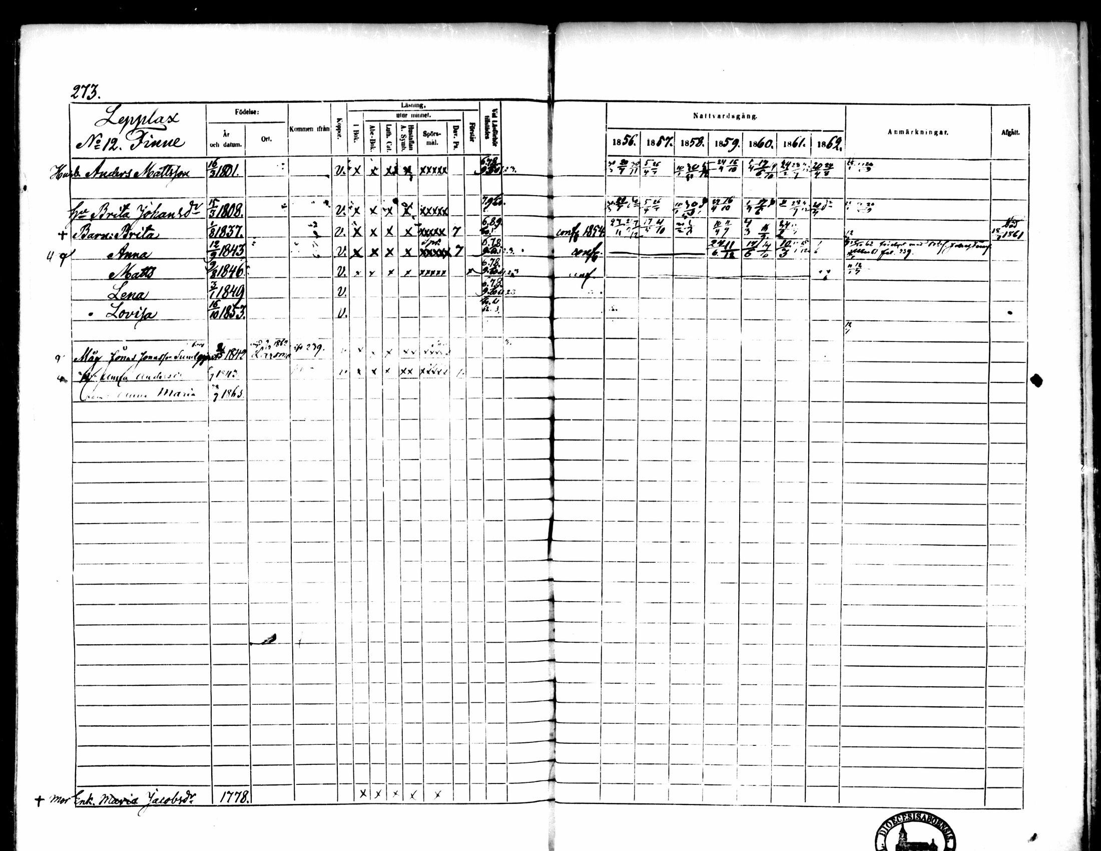 [ ../kirjat/Kirkonkirjat/pedersore/rippikirja_1856-1863_mko170-192/kuvat/260.jpg ]