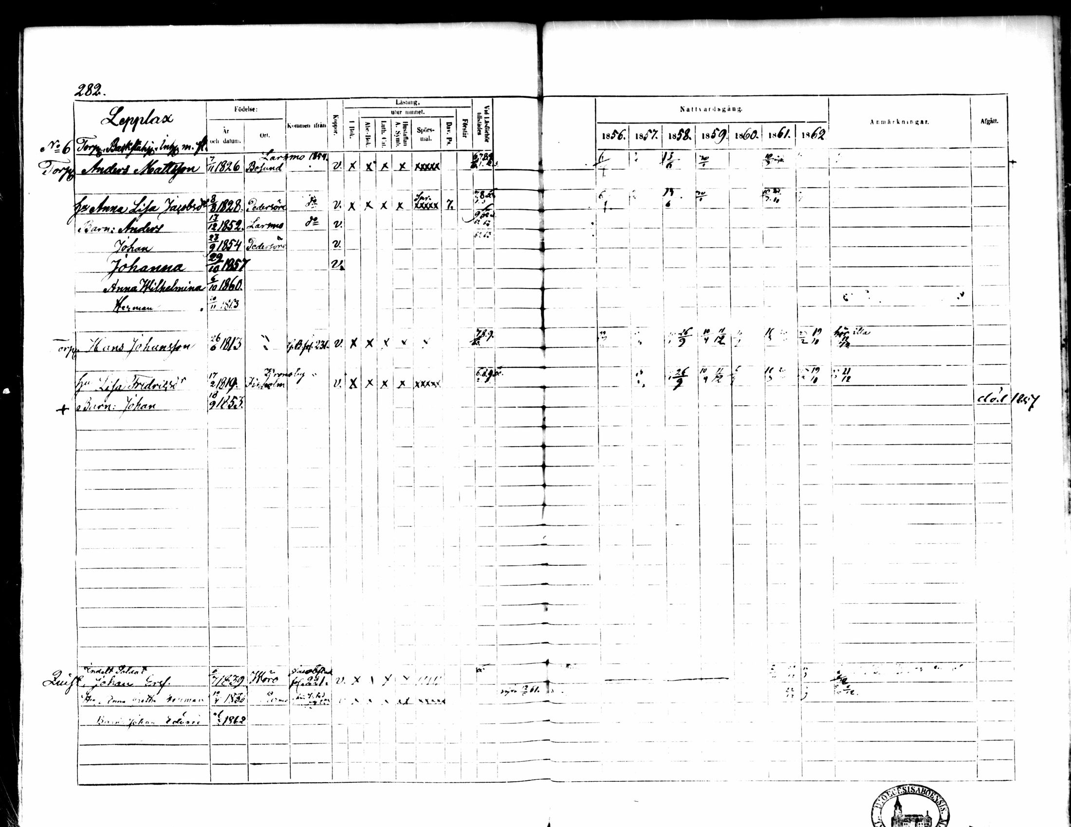 [ ../kirjat/Kirkonkirjat/pedersore/rippikirja_1856-1863_mko170-192/kuvat/268.jpg ]