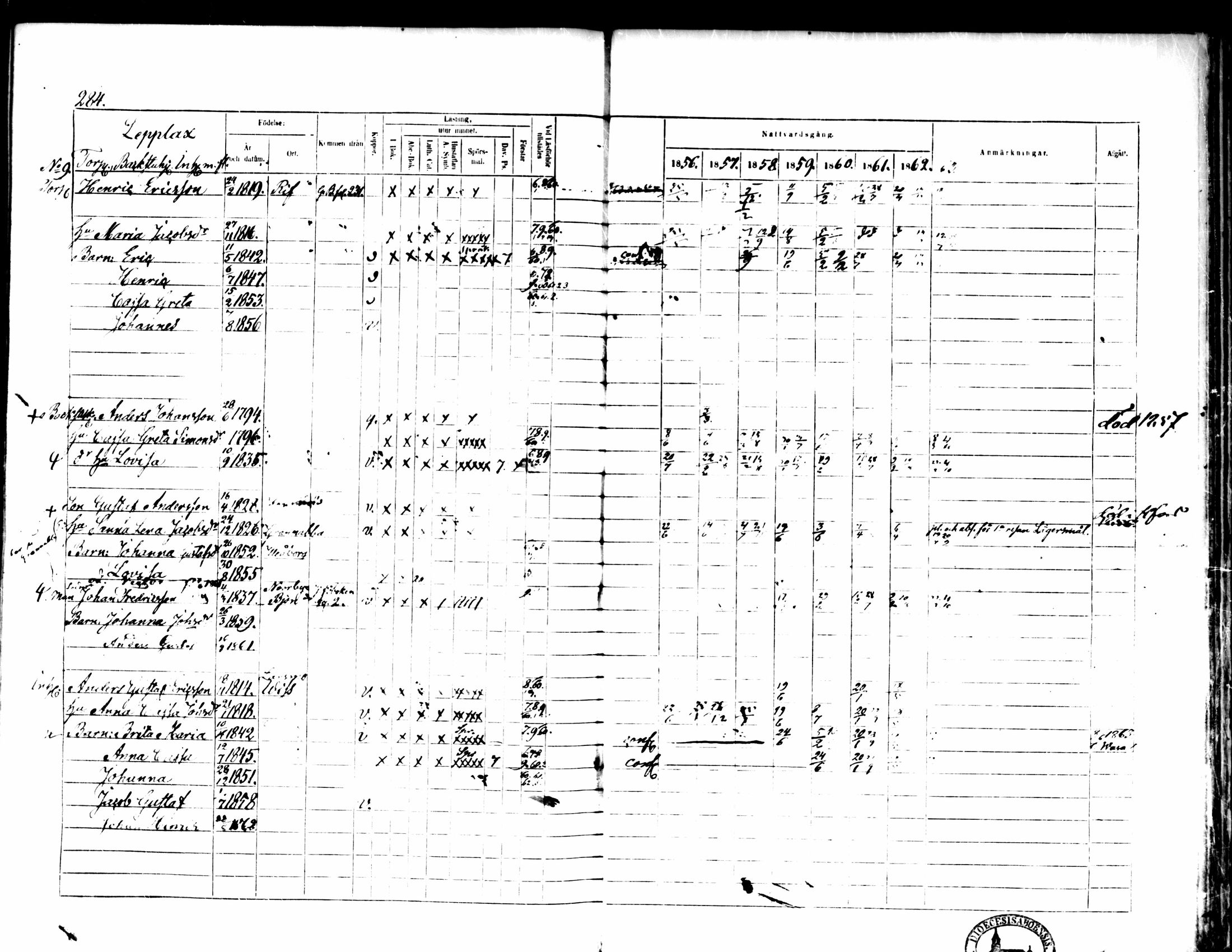 [ ../kirjat/Kirkonkirjat/pedersore/rippikirja_1856-1863_mko170-192/kuvat/270.jpg ]