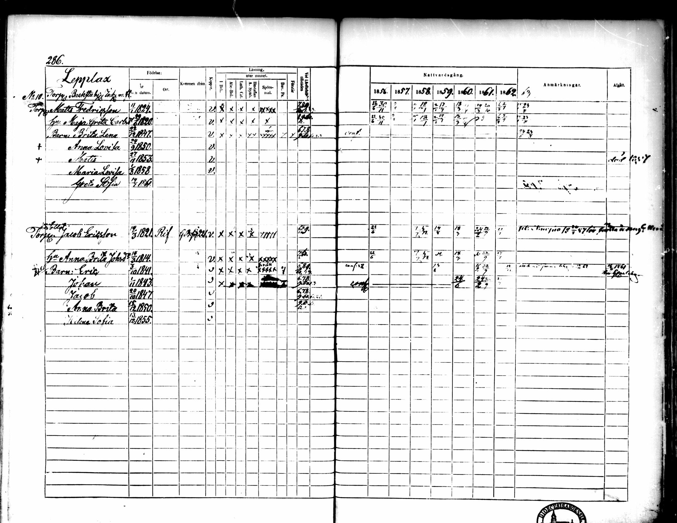 [ ../kirjat/Kirkonkirjat/pedersore/rippikirja_1856-1863_mko170-192/kuvat/272.jpg ]