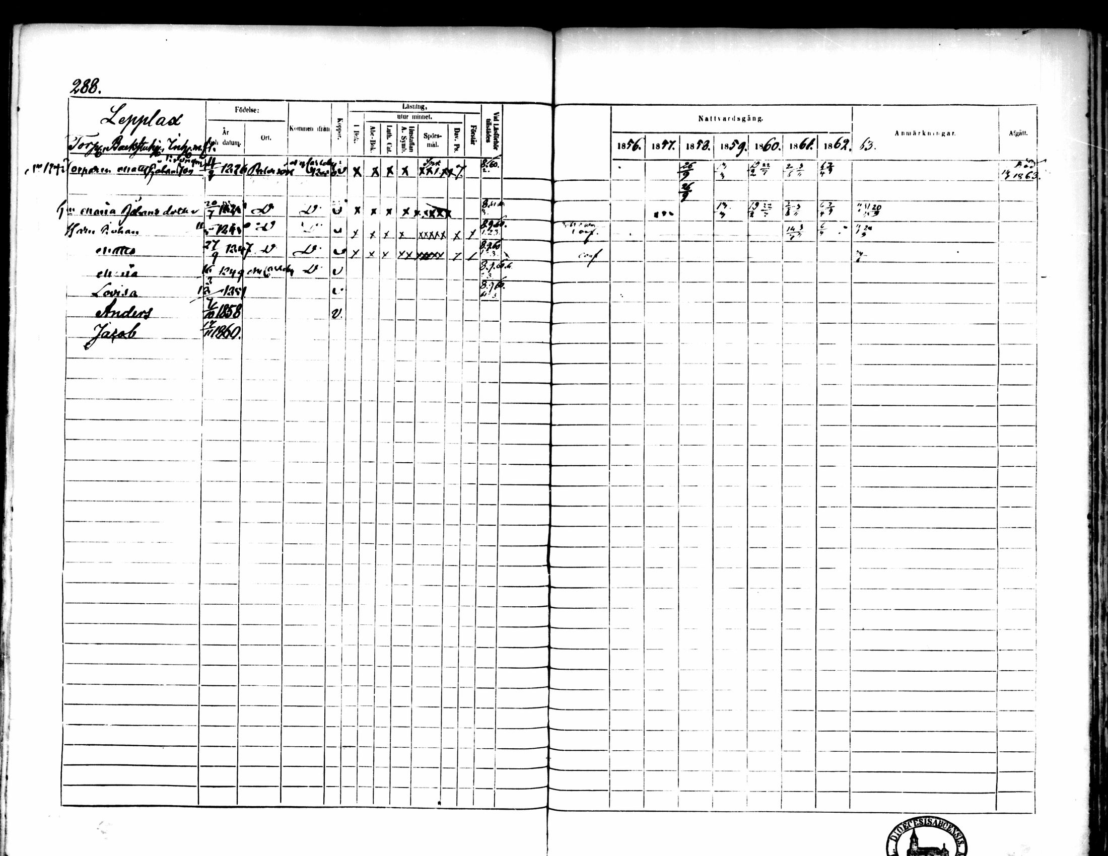 [ ../kirjat/Kirkonkirjat/pedersore/rippikirja_1856-1863_mko170-192/kuvat/274.jpg ]
