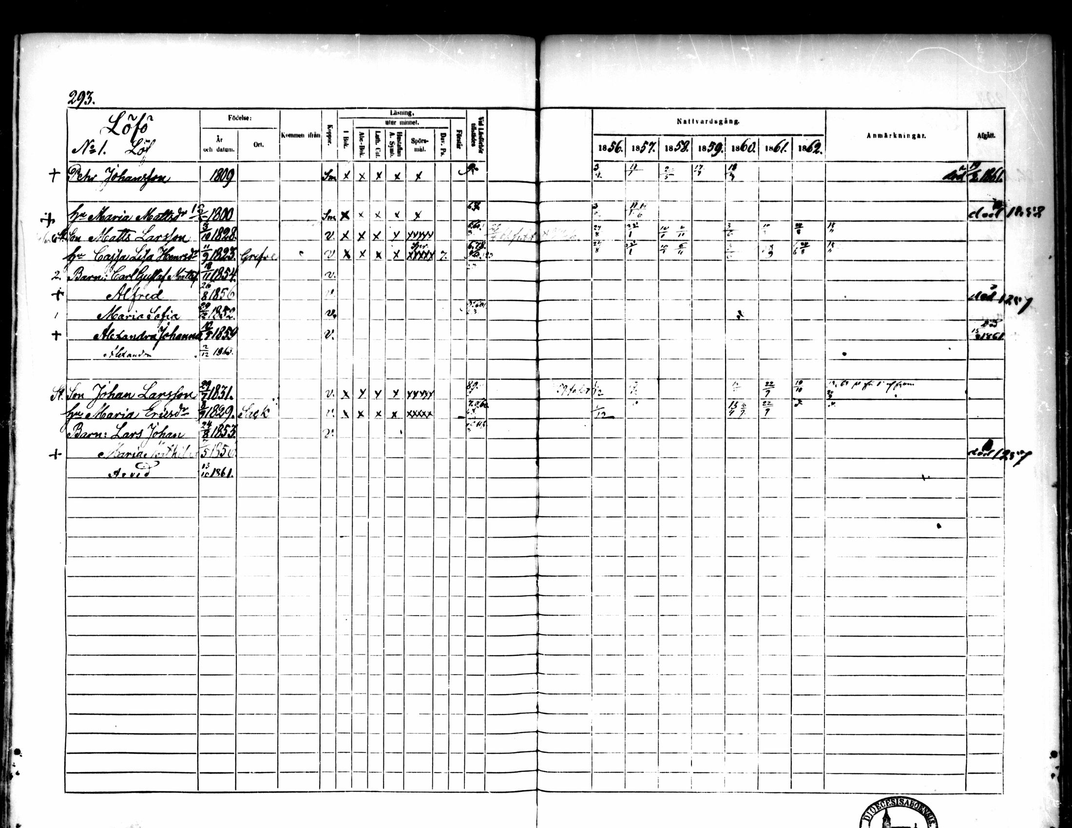 [ ../kirjat/Kirkonkirjat/pedersore/rippikirja_1856-1863_mko170-192/kuvat/278.jpg ]